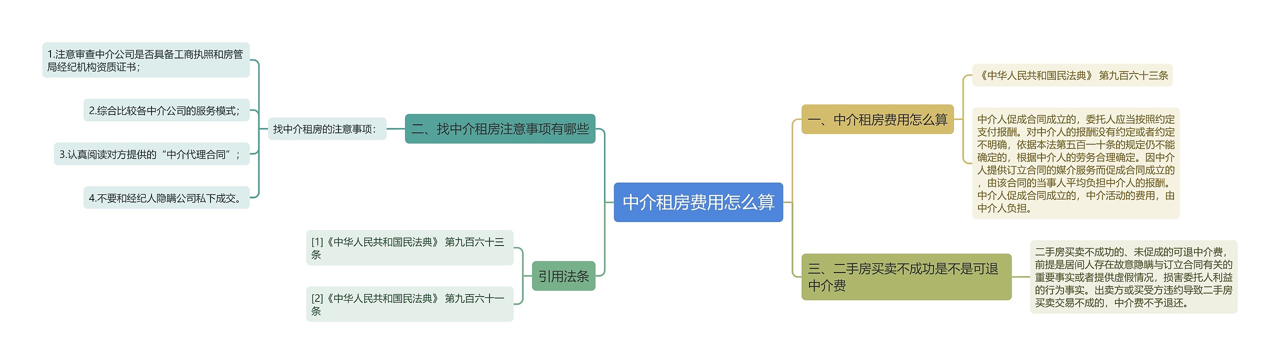 中介租房费用怎么算