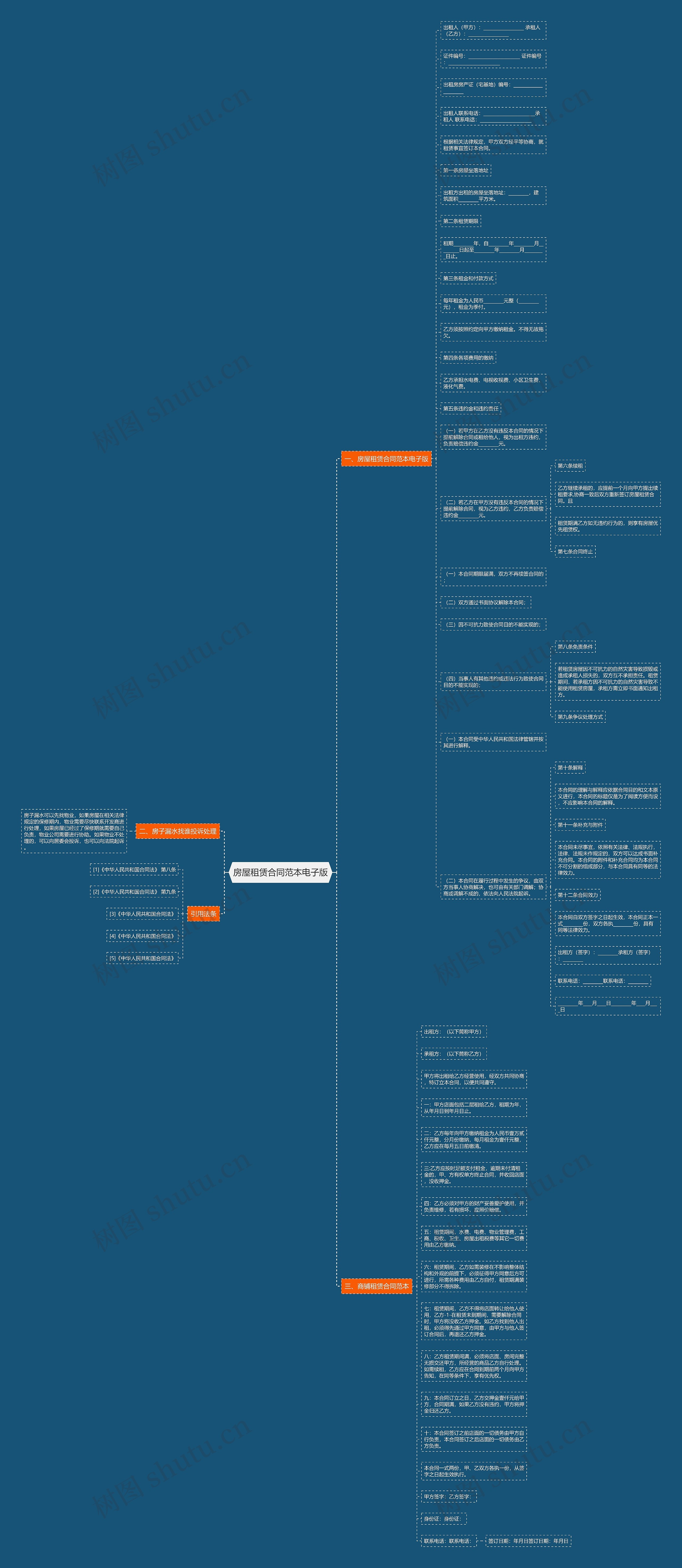房屋租赁合同范本电子版思维导图