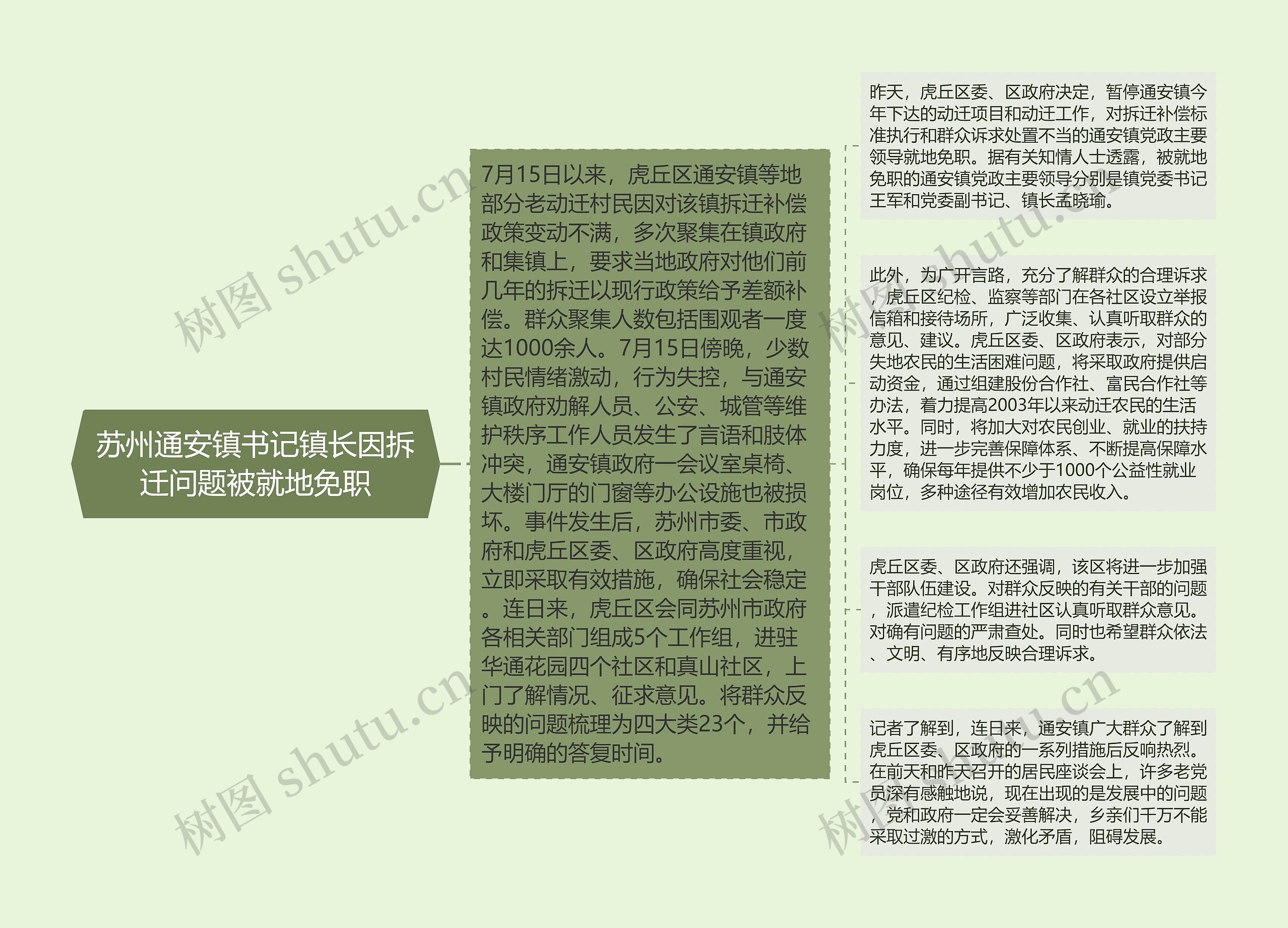 苏州通安镇书记镇长因拆迁问题被就地免职 苏州通安镇书记镇长因拆迁问题被就地免职