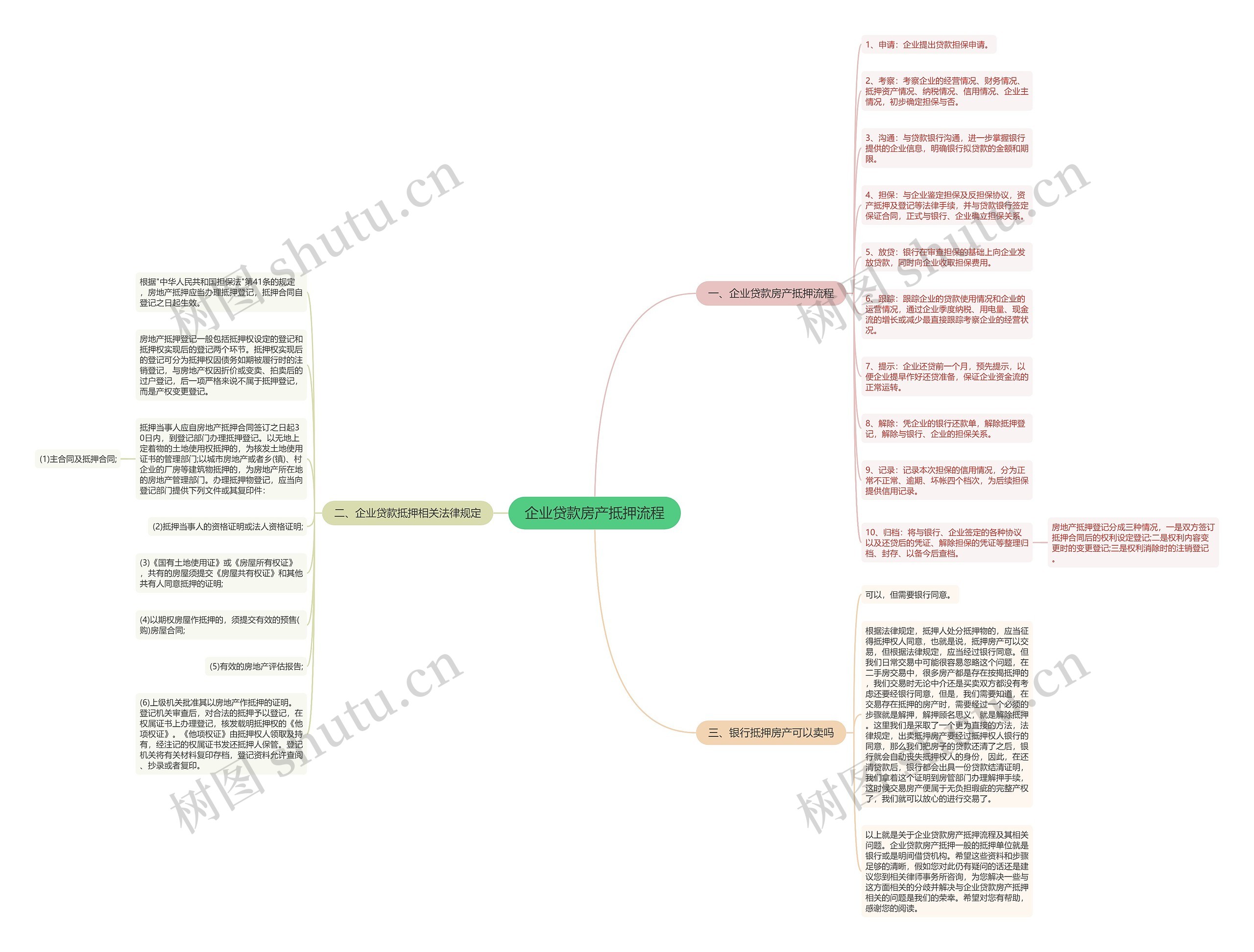 企业贷款房产抵押流程 企业贷款房产抵押流程