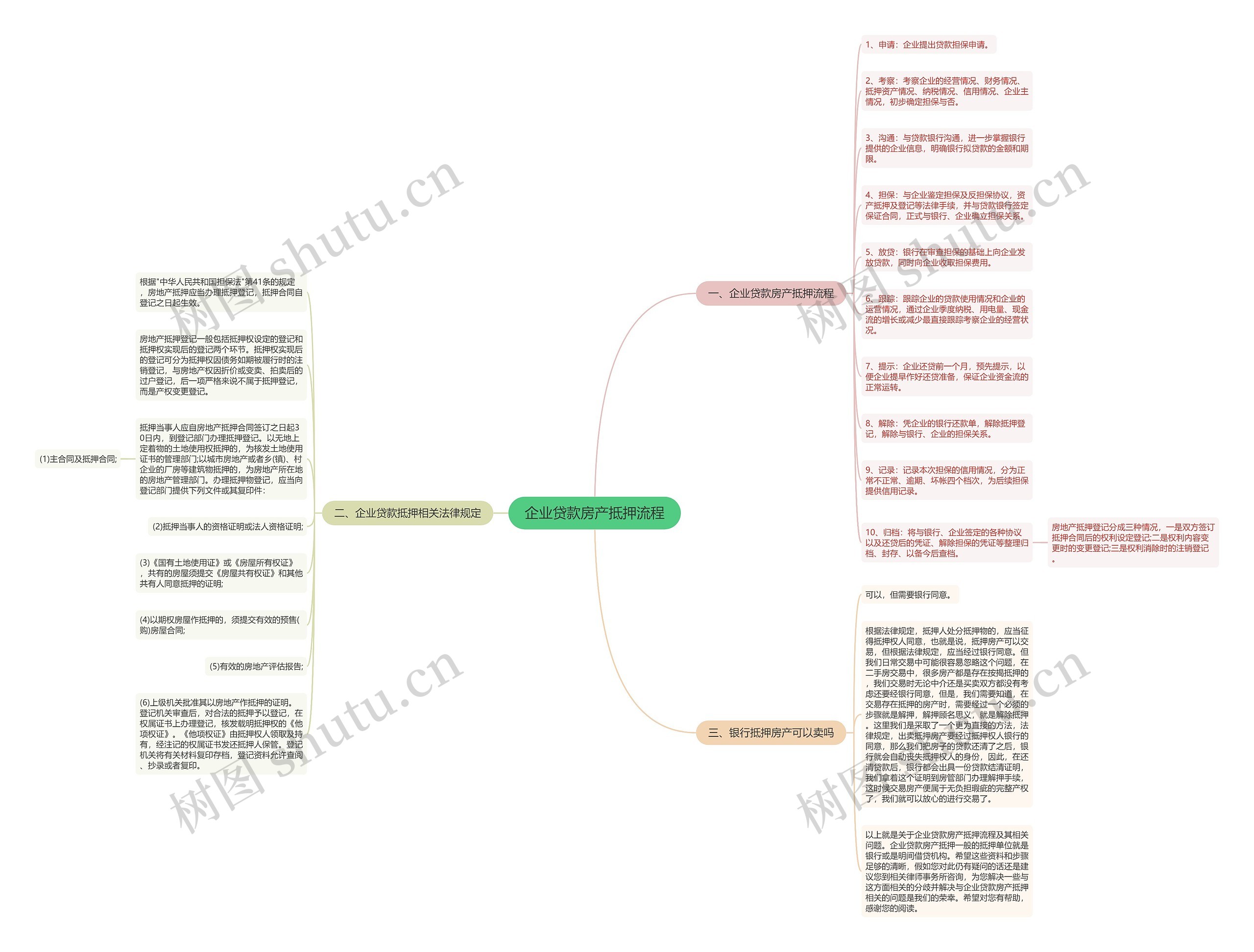 企业贷款房产抵押流程思维导图