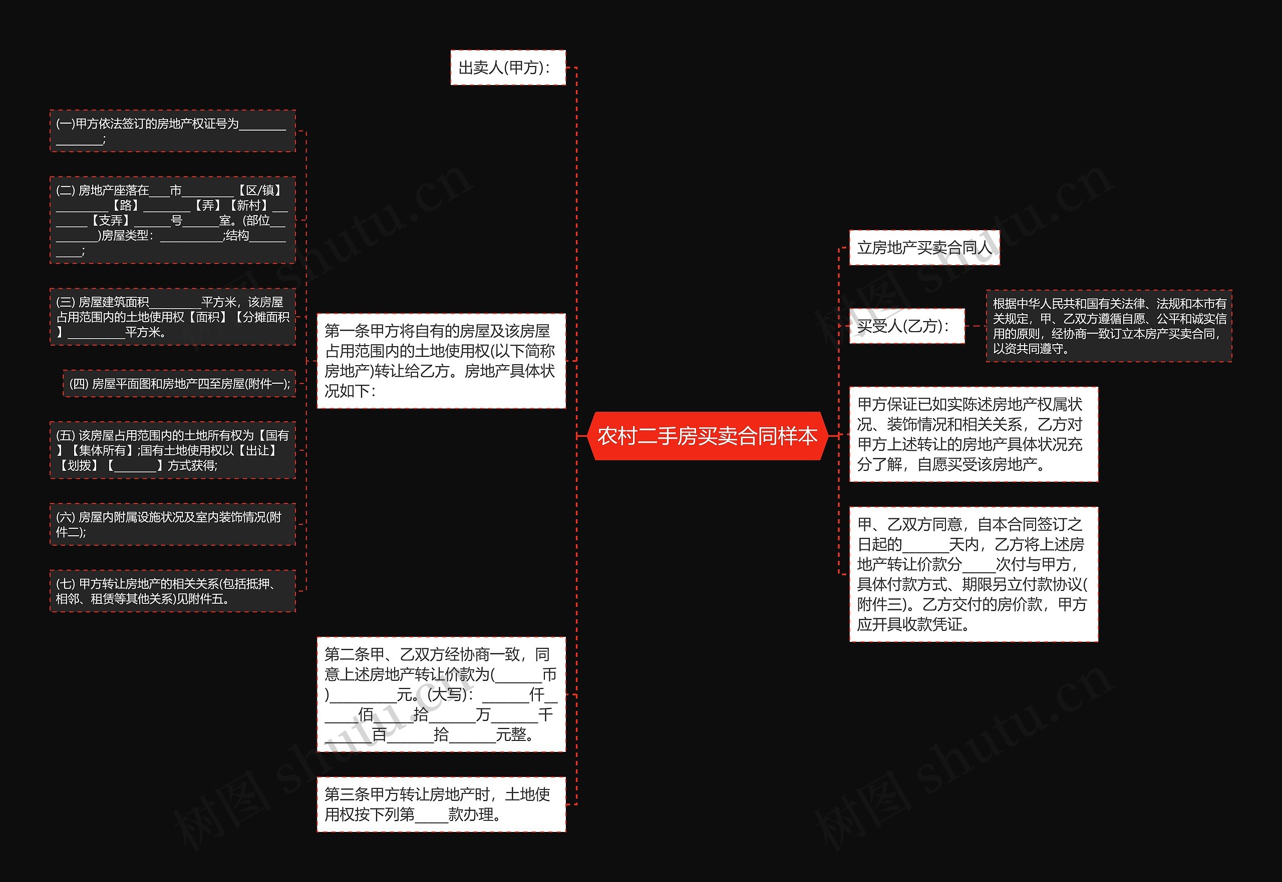 农村二手房买卖合同样本思维导图