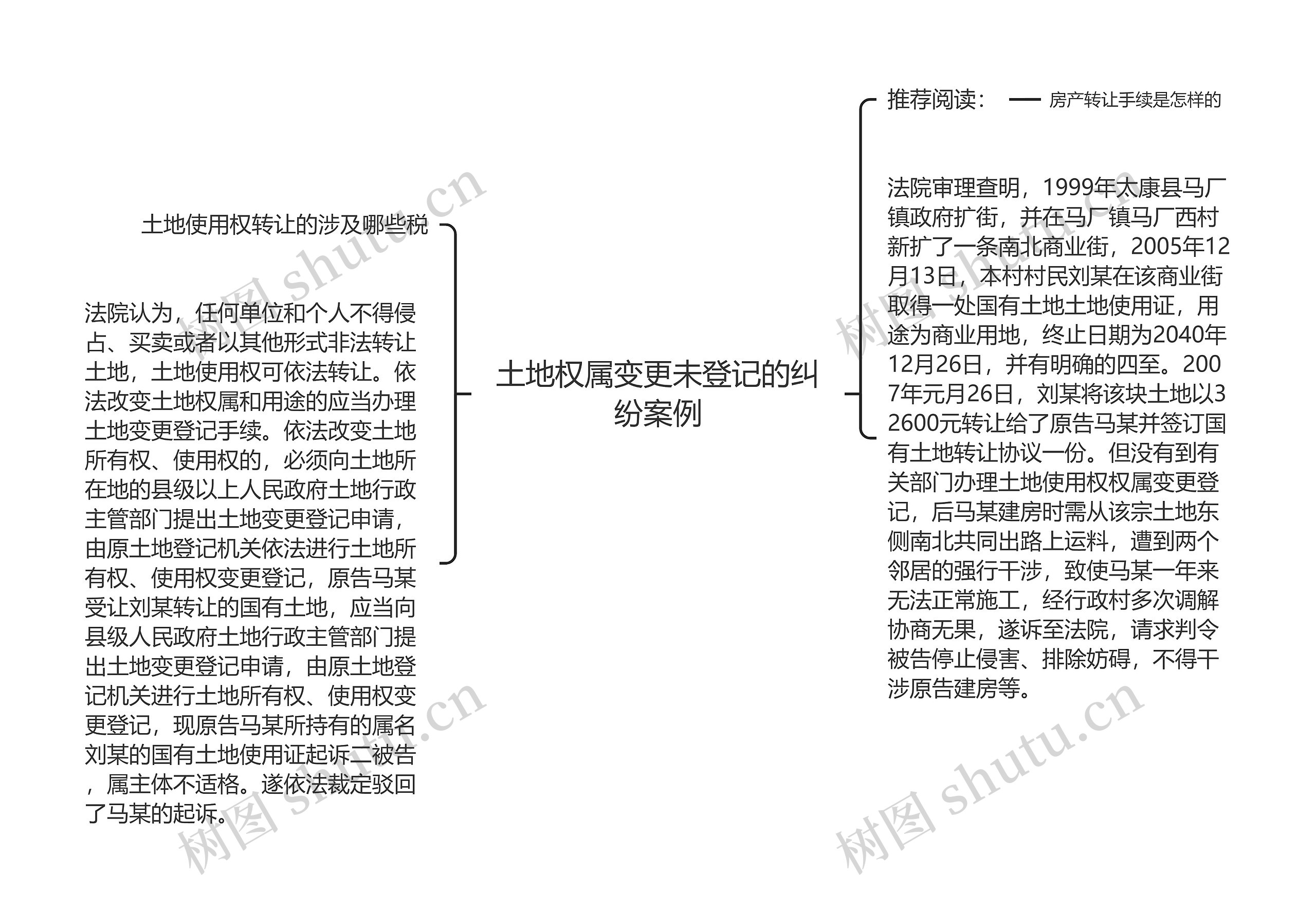 土地权属变更未登记的纠纷案例思维导图