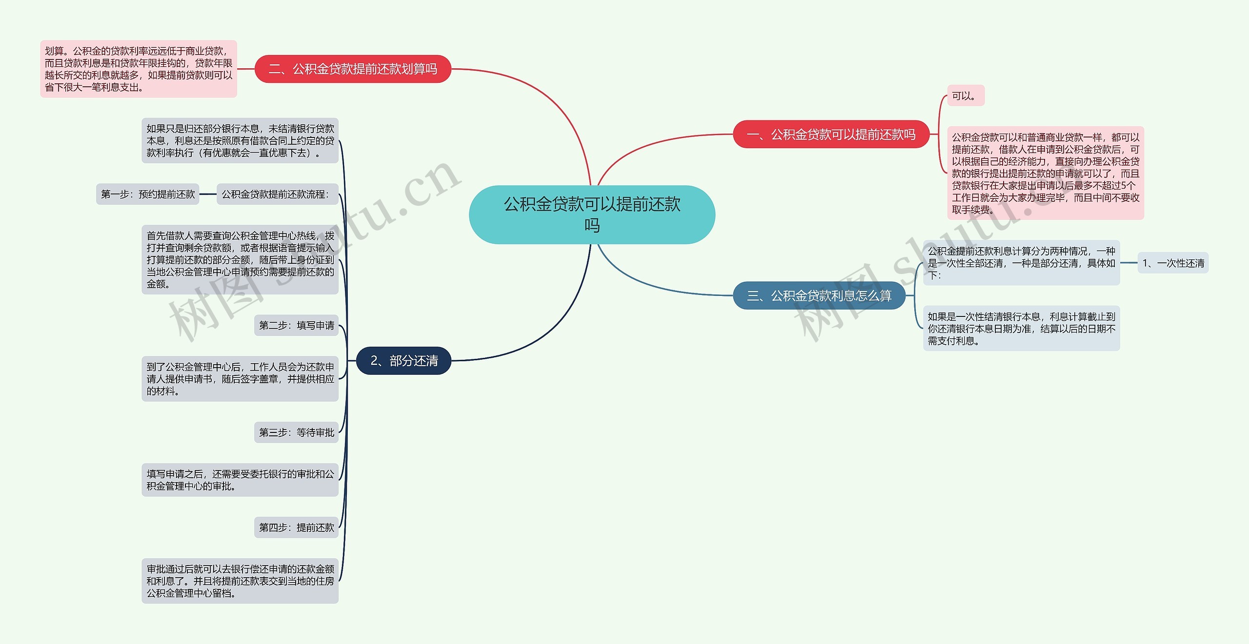 公积金贷款可以提前还款吗