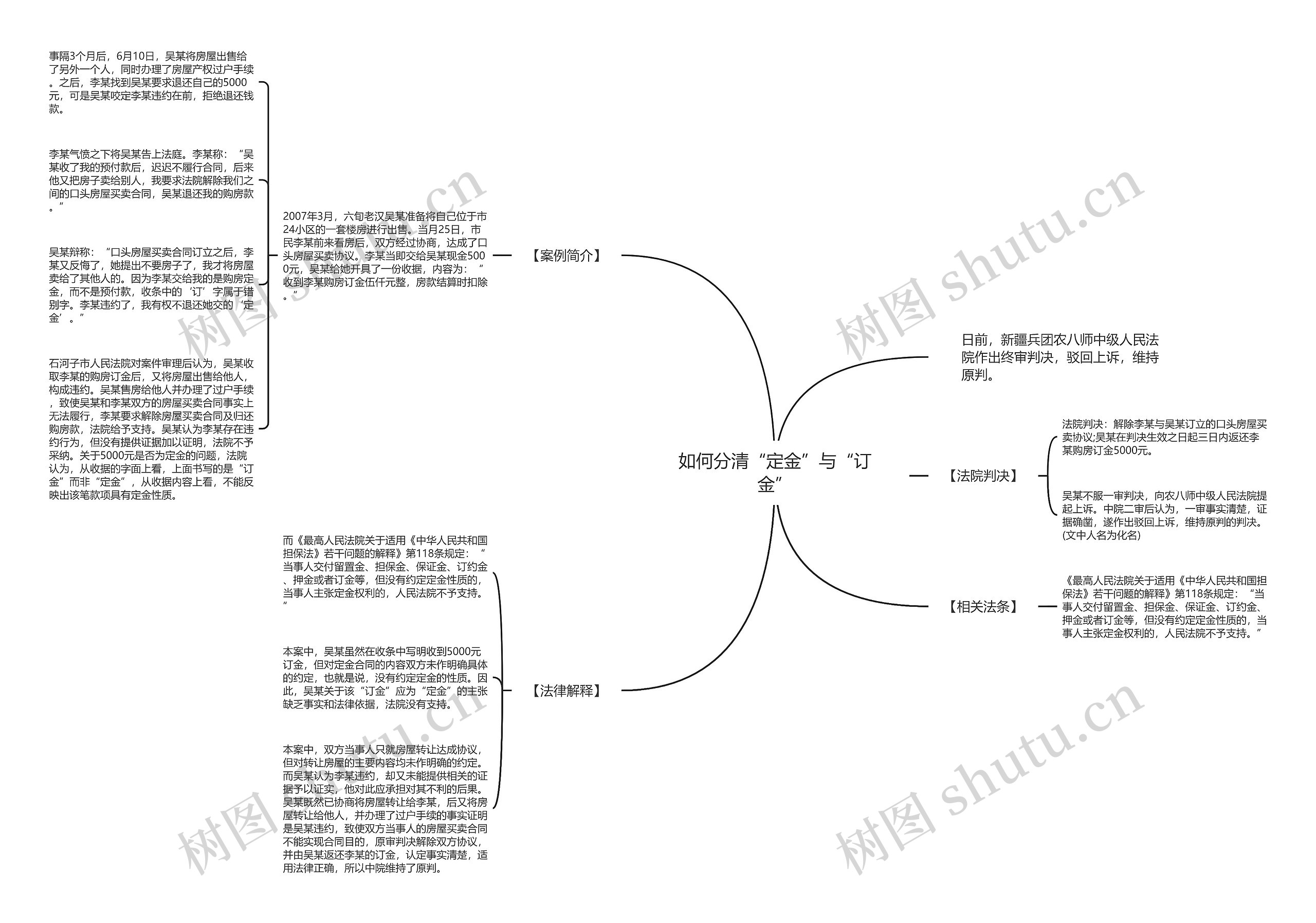 如何分清“定金”与“订金”思维导图