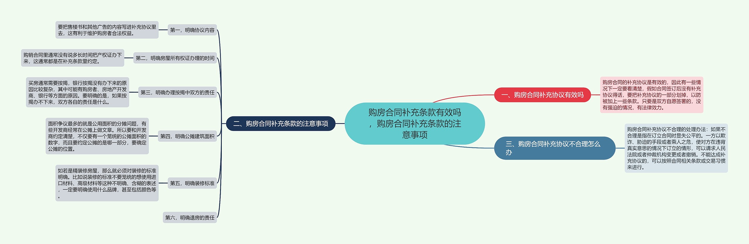 购房合同补充条款有效吗,购房合同补充条款的注意事项 购房合同补充条款有效吗,购房合同补充条款的注意事项