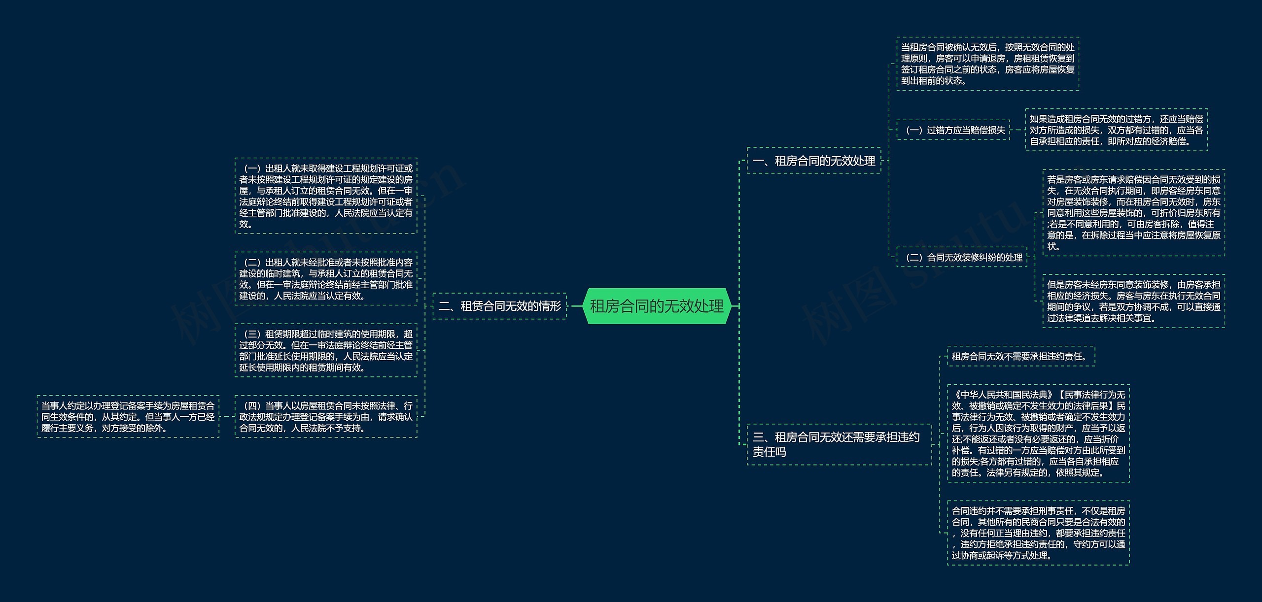 租房合同的无效处理