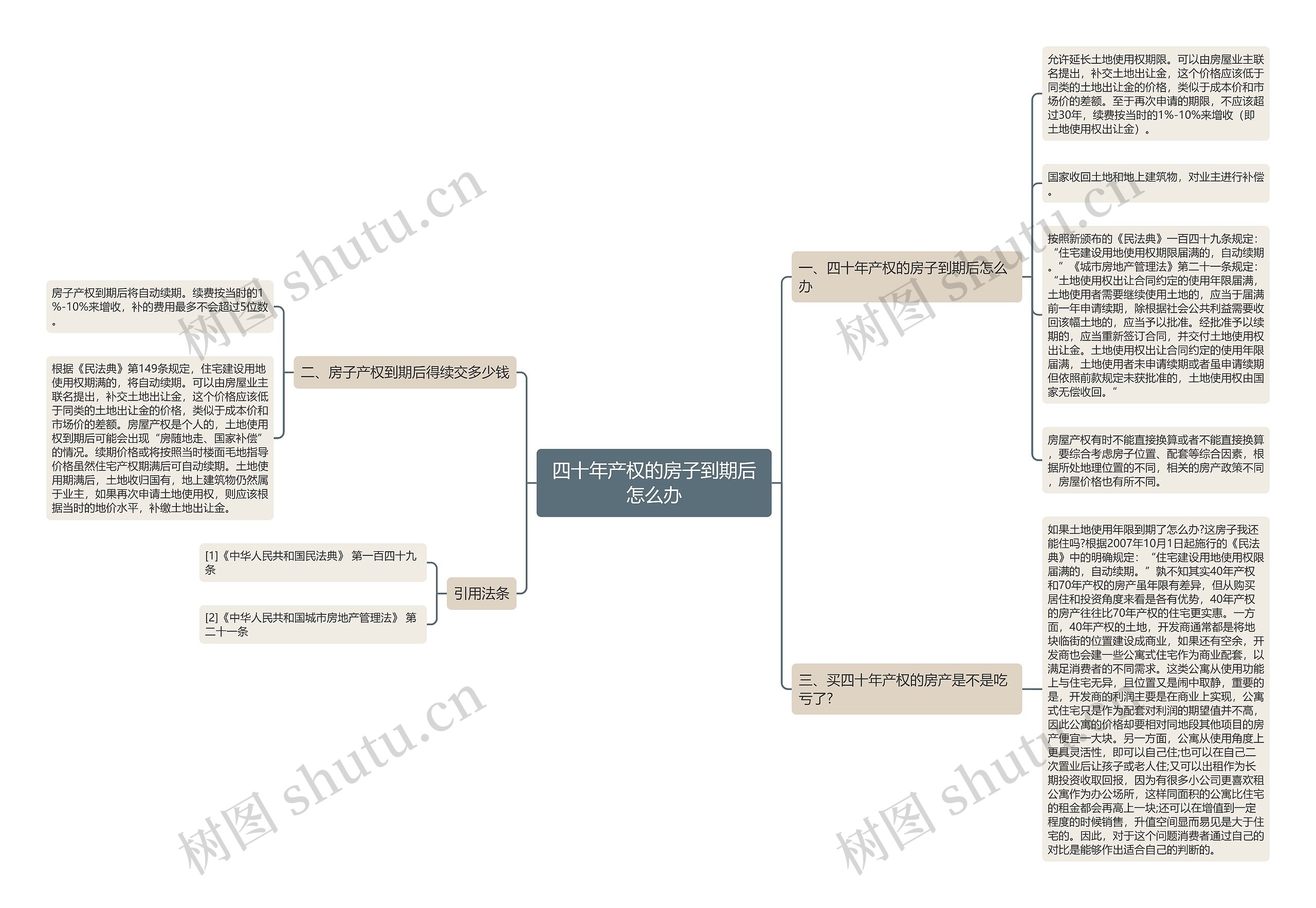 四十年产权的房子到期后怎么办 四十年产权的房子到期后怎么办