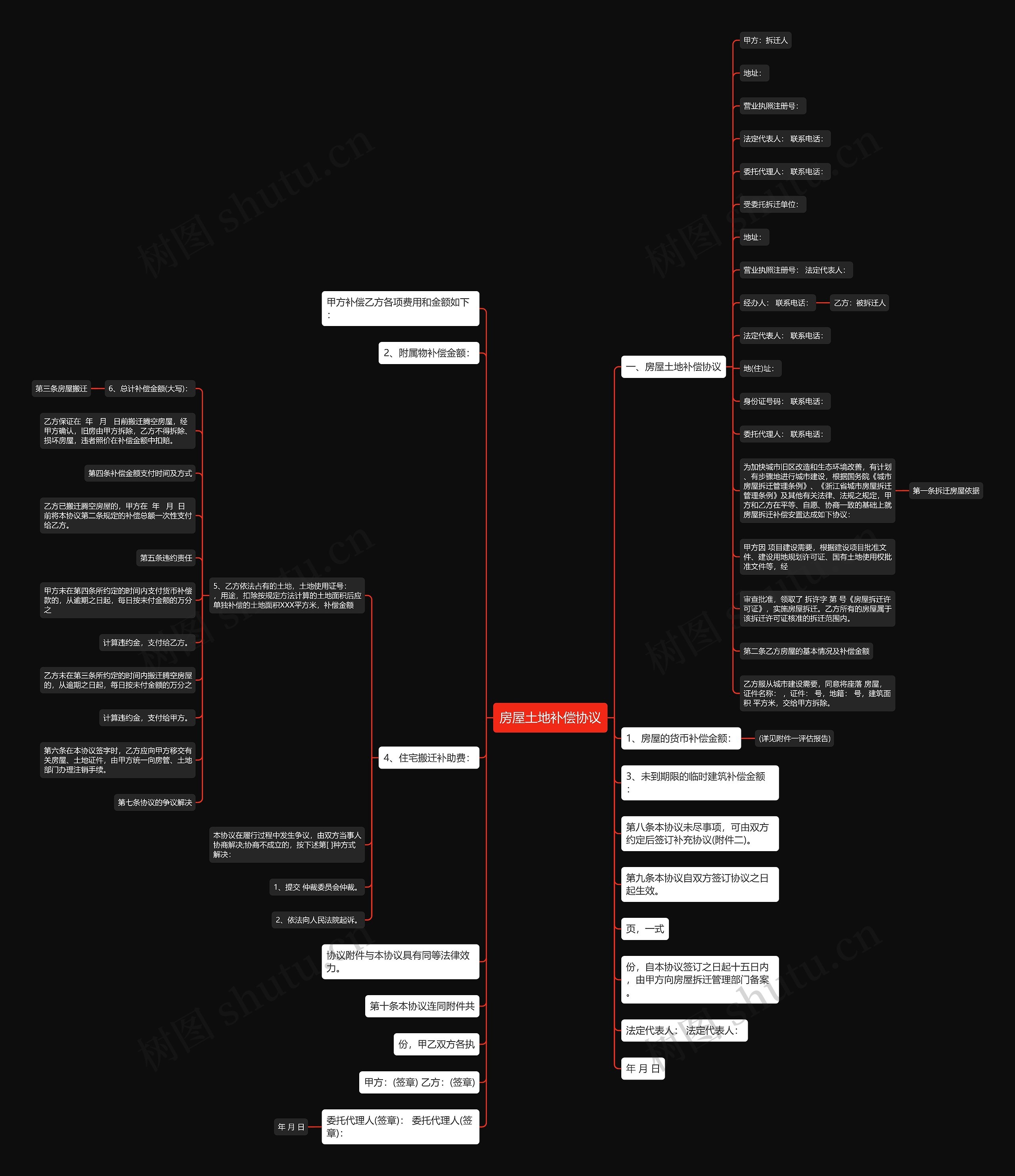 房屋土地补偿协议思维导图