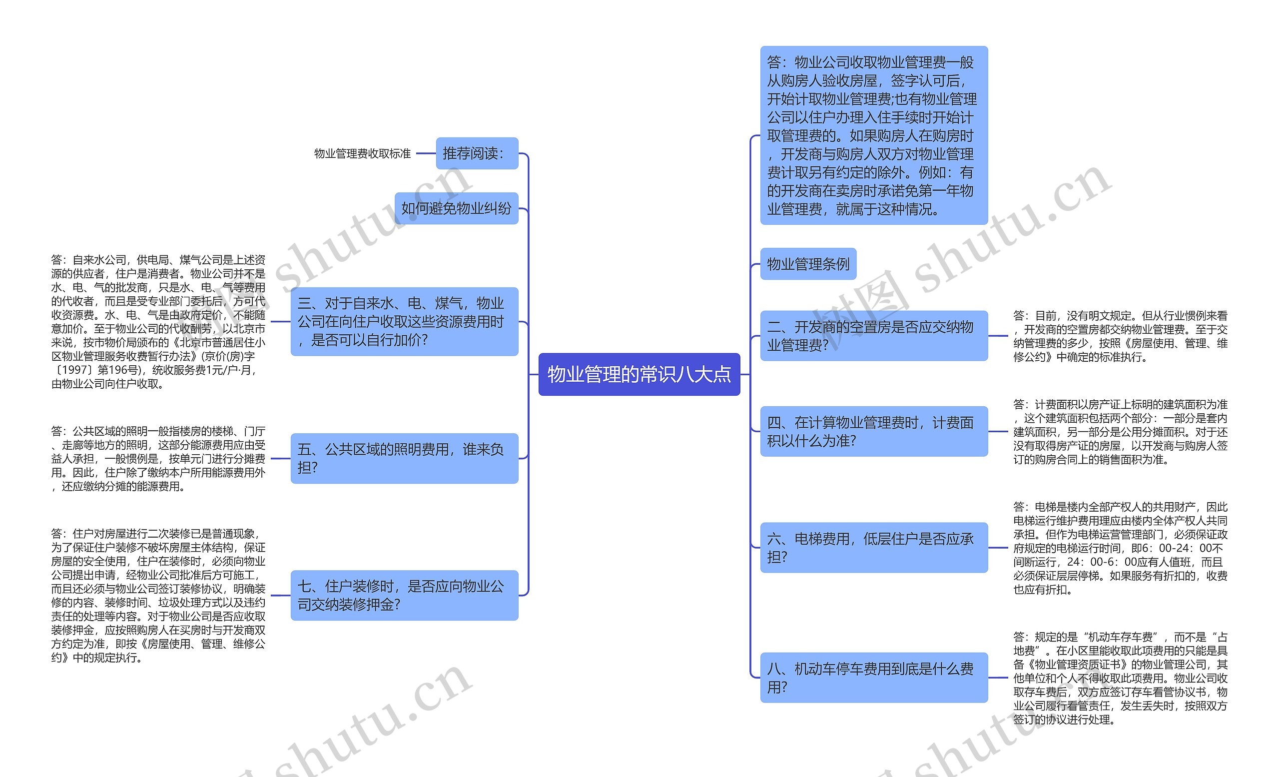 物业管理的常识八大点思维导图