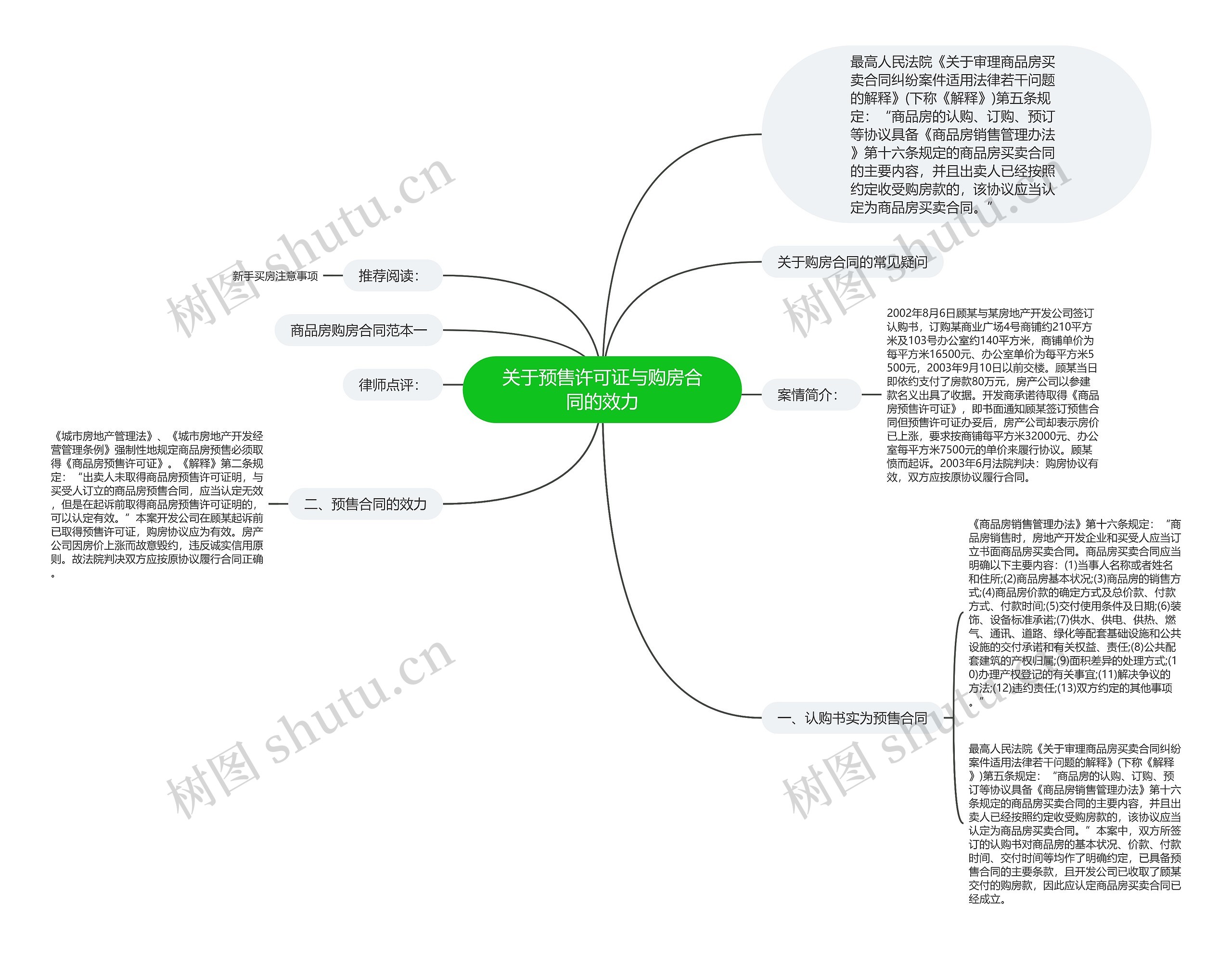 关于预售许可证与购房合同的效力思维导图