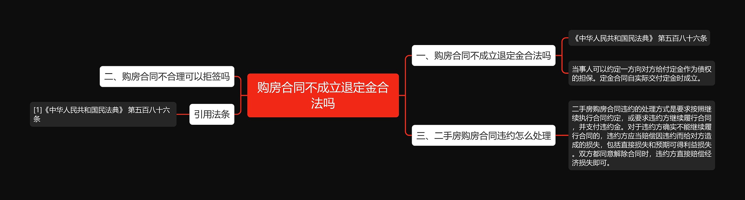 购房合同不成立退定金合法吗