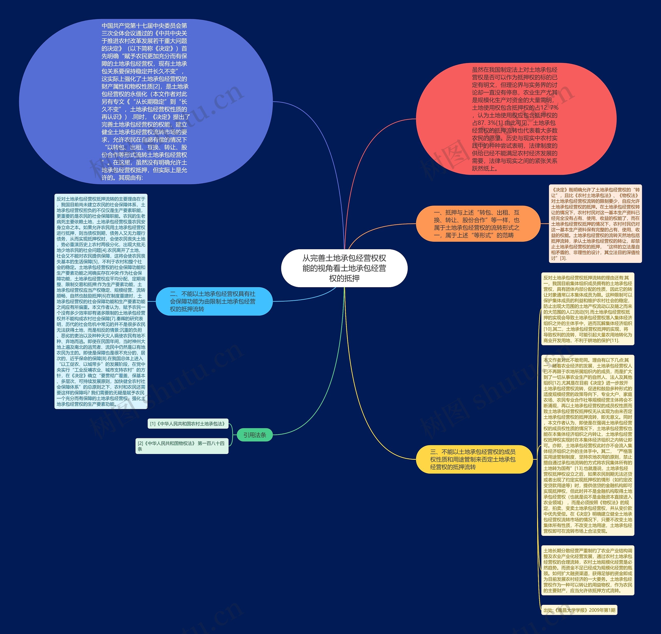 从完善土地承包经营权权能的视角看土地承包经营权的抵押思维导图