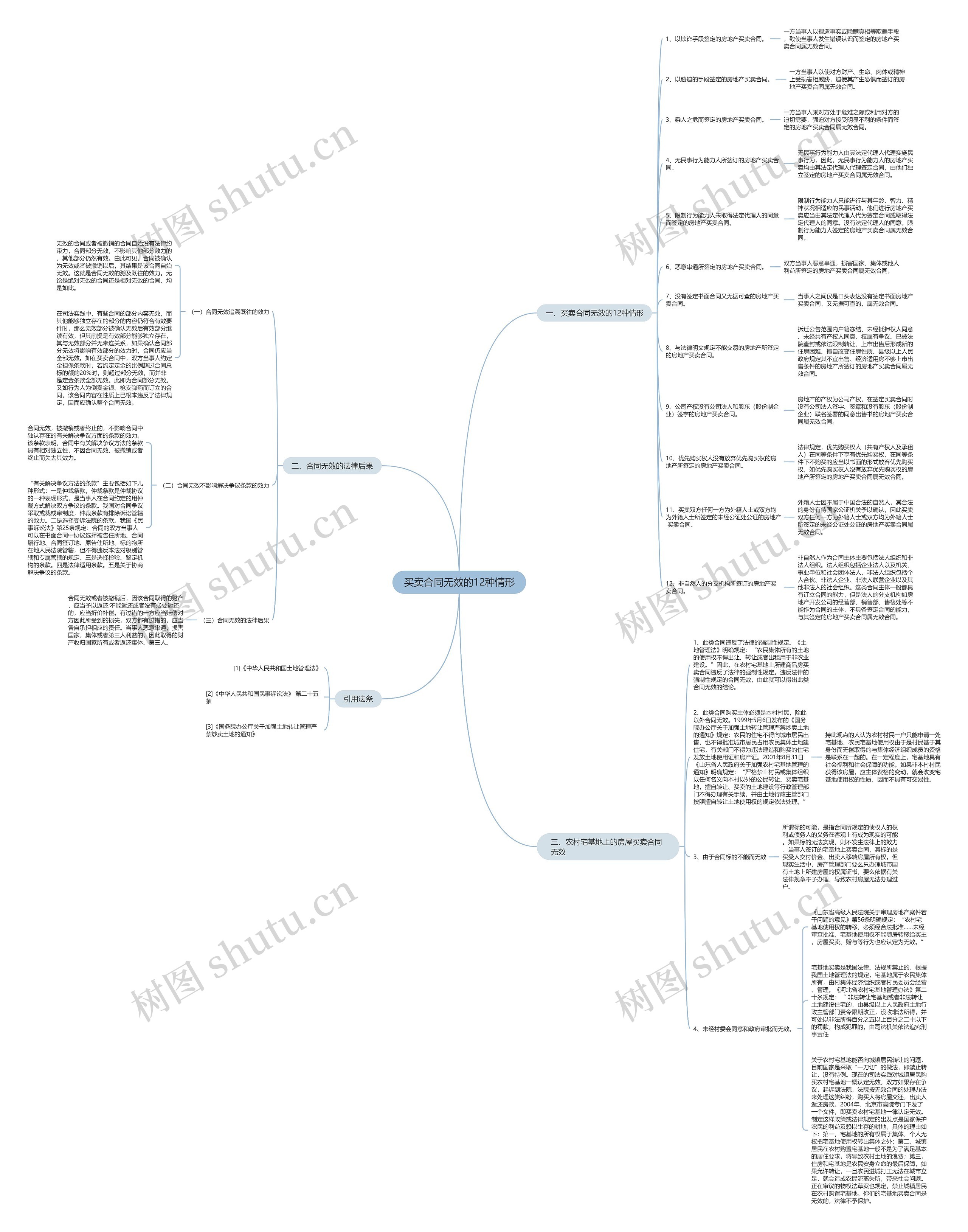 买卖合同无效的12种情形 买卖合同无效的12种情形