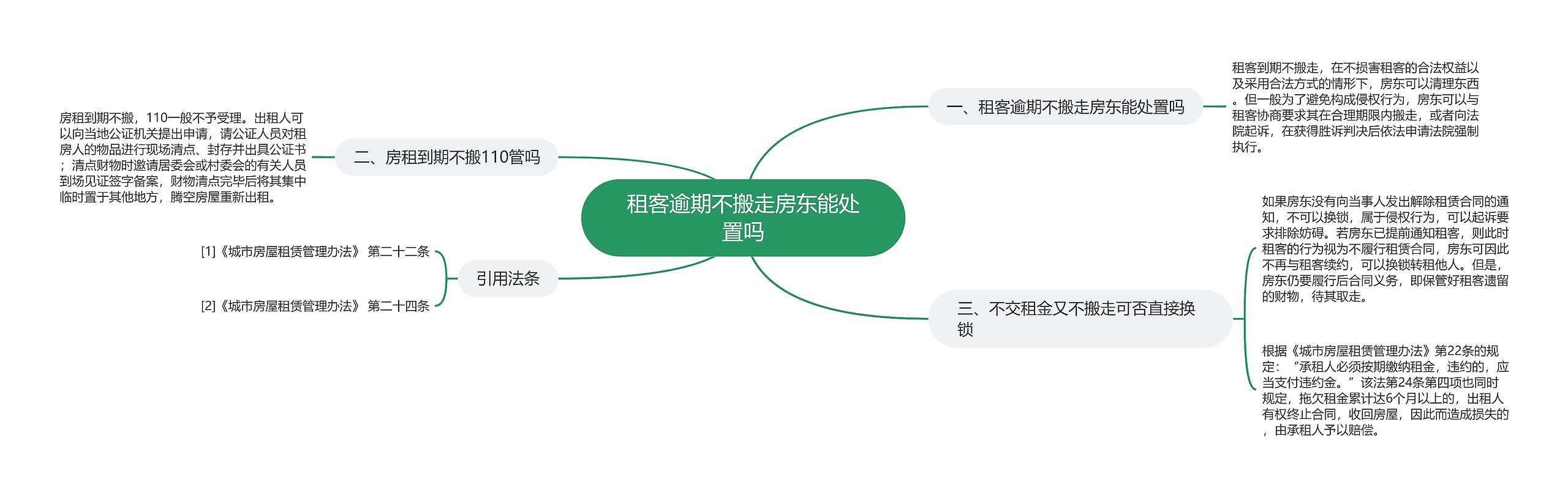 租客逾期不搬走房东能处置吗