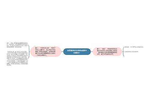 违章建筑的法律构成要件有哪些？