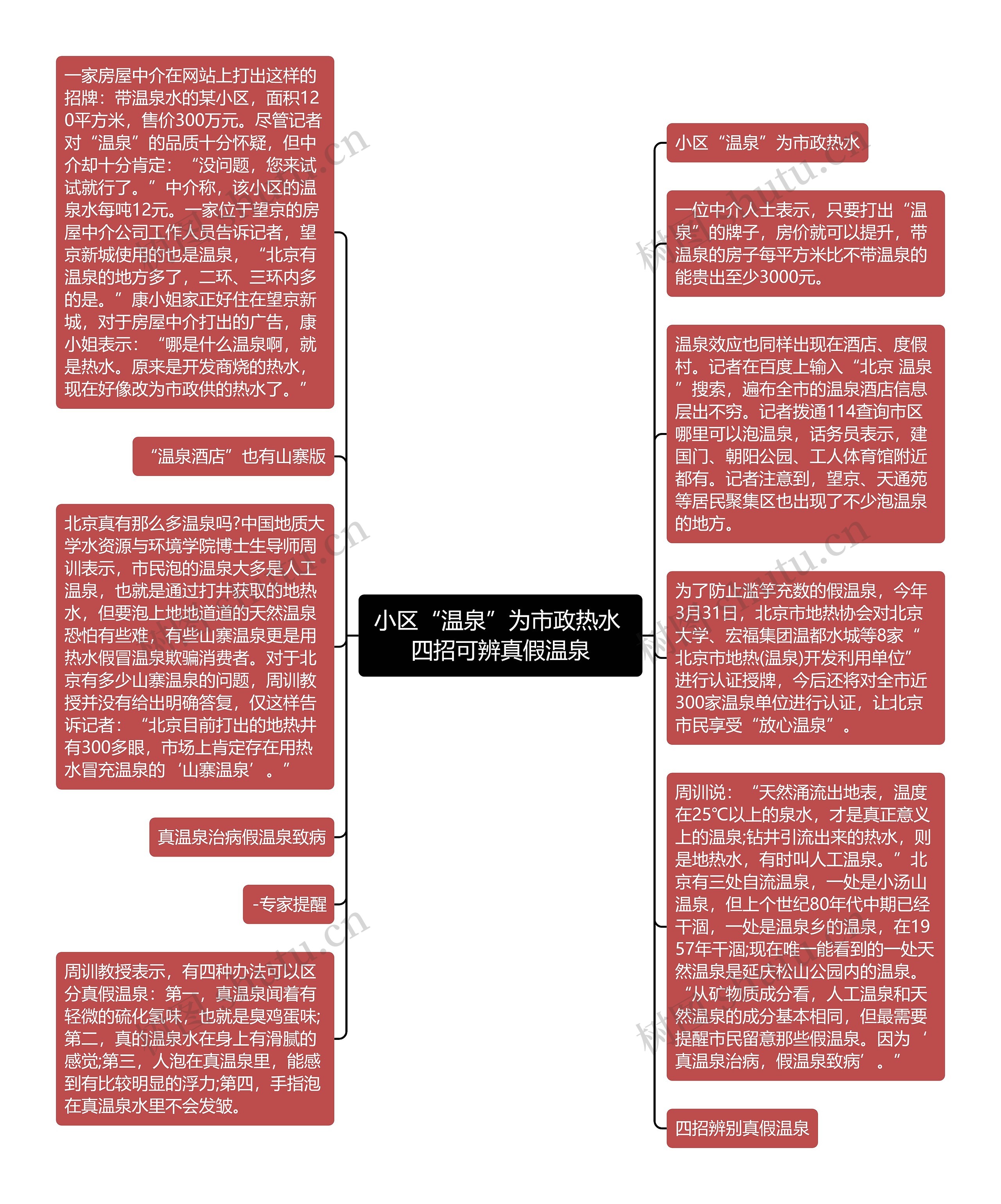 小区“温泉”为市政热水 四招可辨真假温泉思维导图高清图 小区“温泉”为市政热水 四招可辨真假温泉思维导图