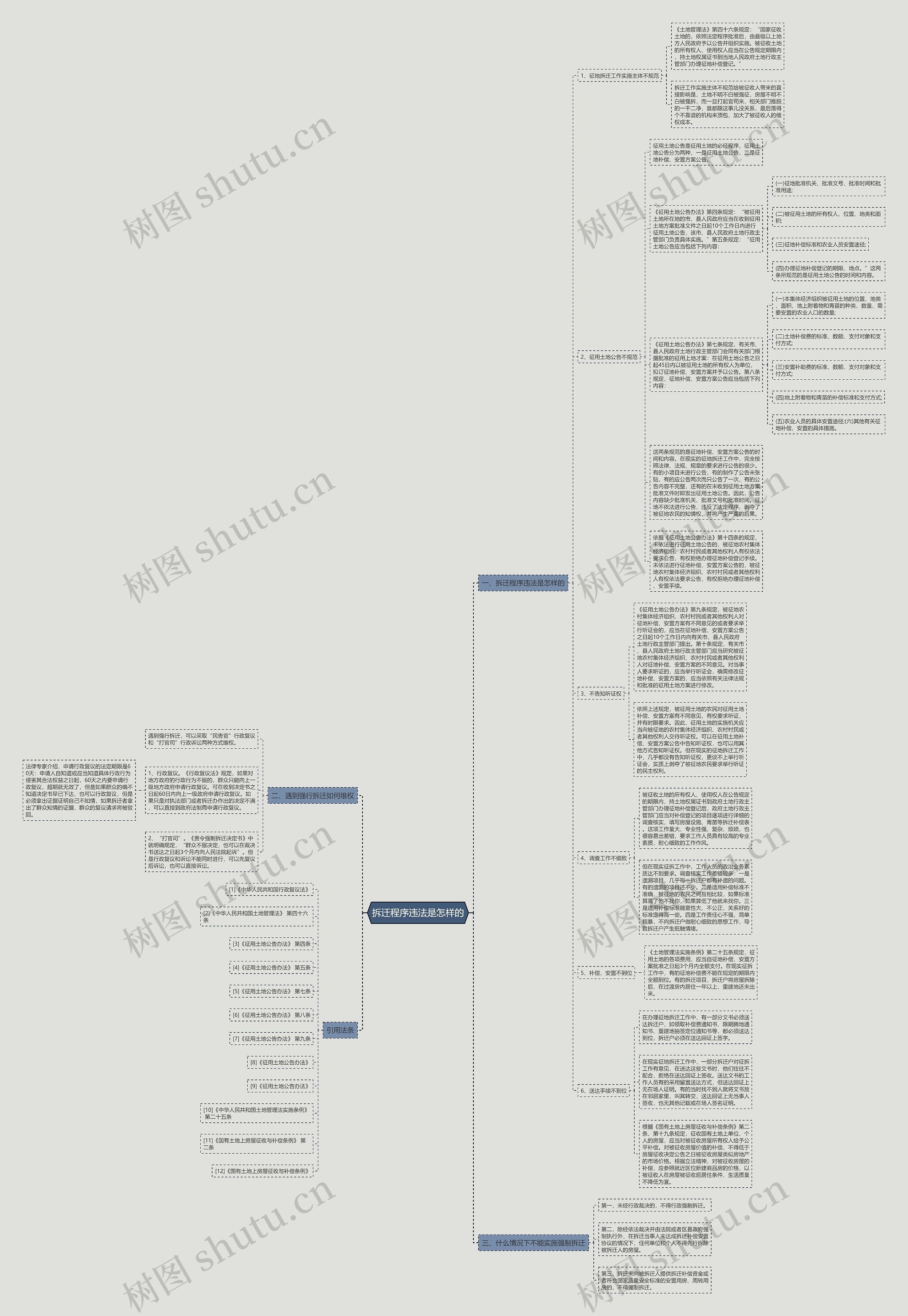 拆迁程序违法是怎样的思维导图