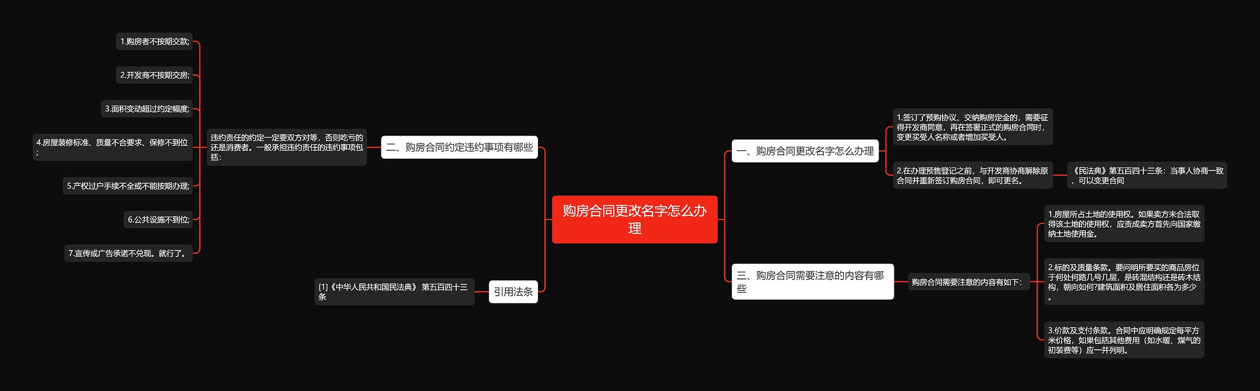购房合同更改名字怎么办理思维导图