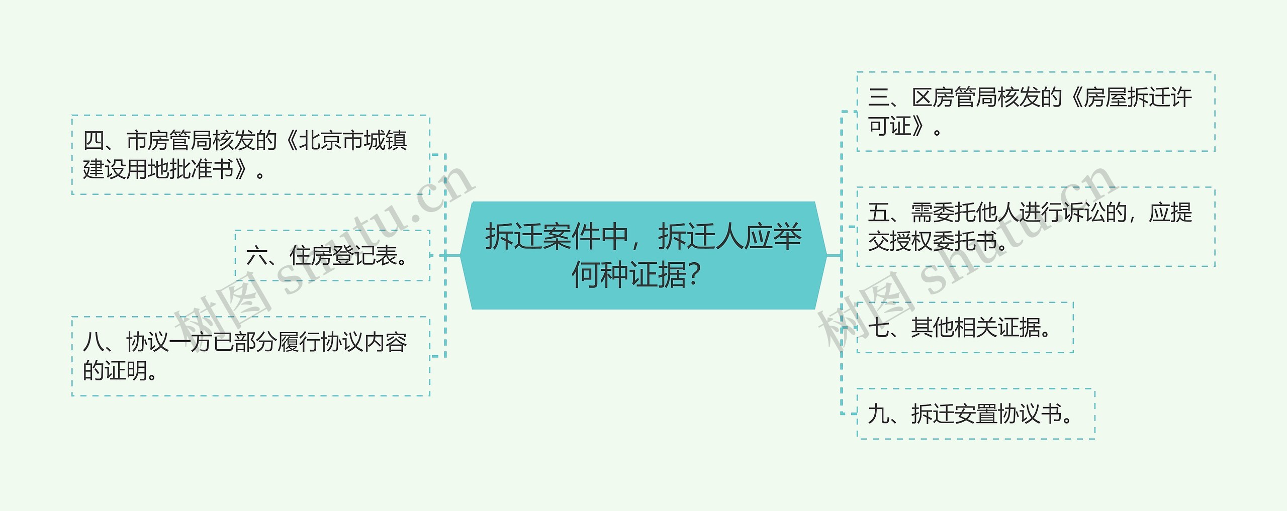 拆迁案件中，拆迁人应举何种证据？