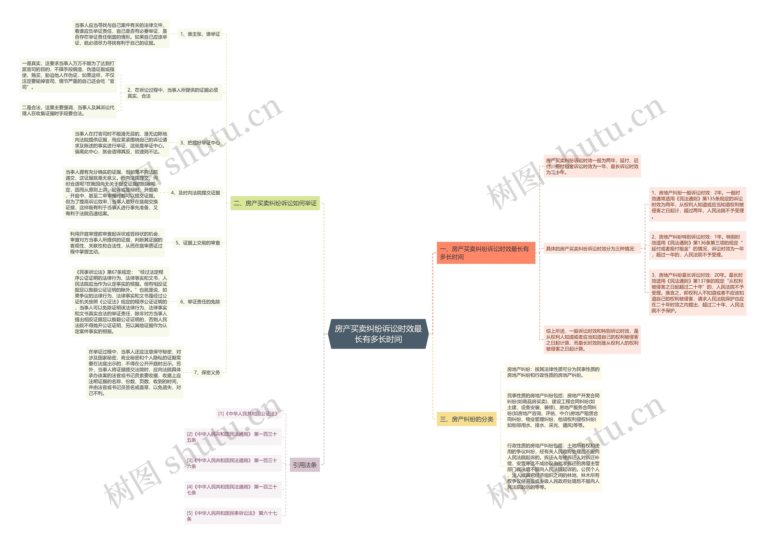 房产买卖纠纷诉讼时效最长有多长时间 房产买卖纠纷诉讼时效最长有多长时间