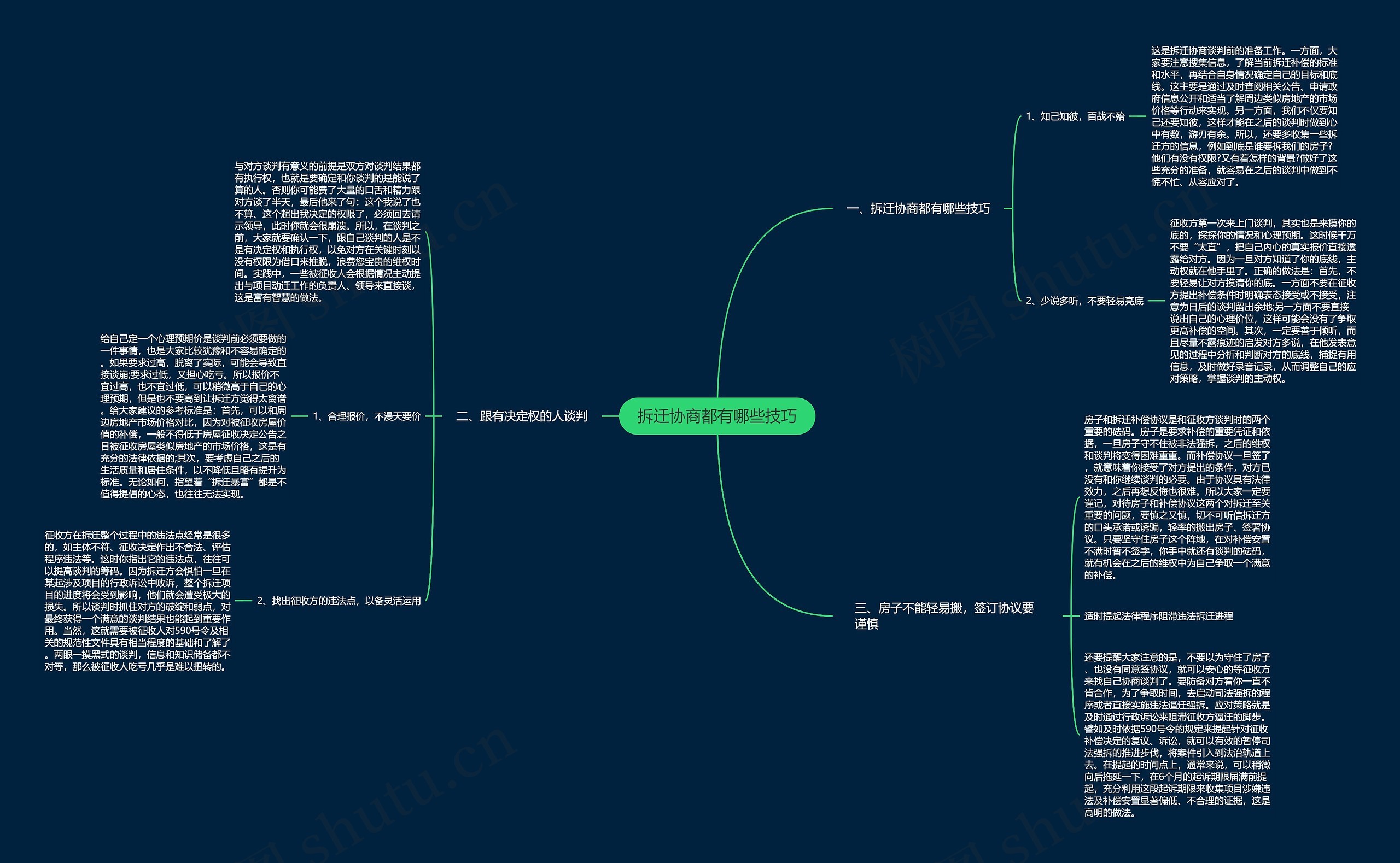 拆迁协商都有哪些技巧思维导图