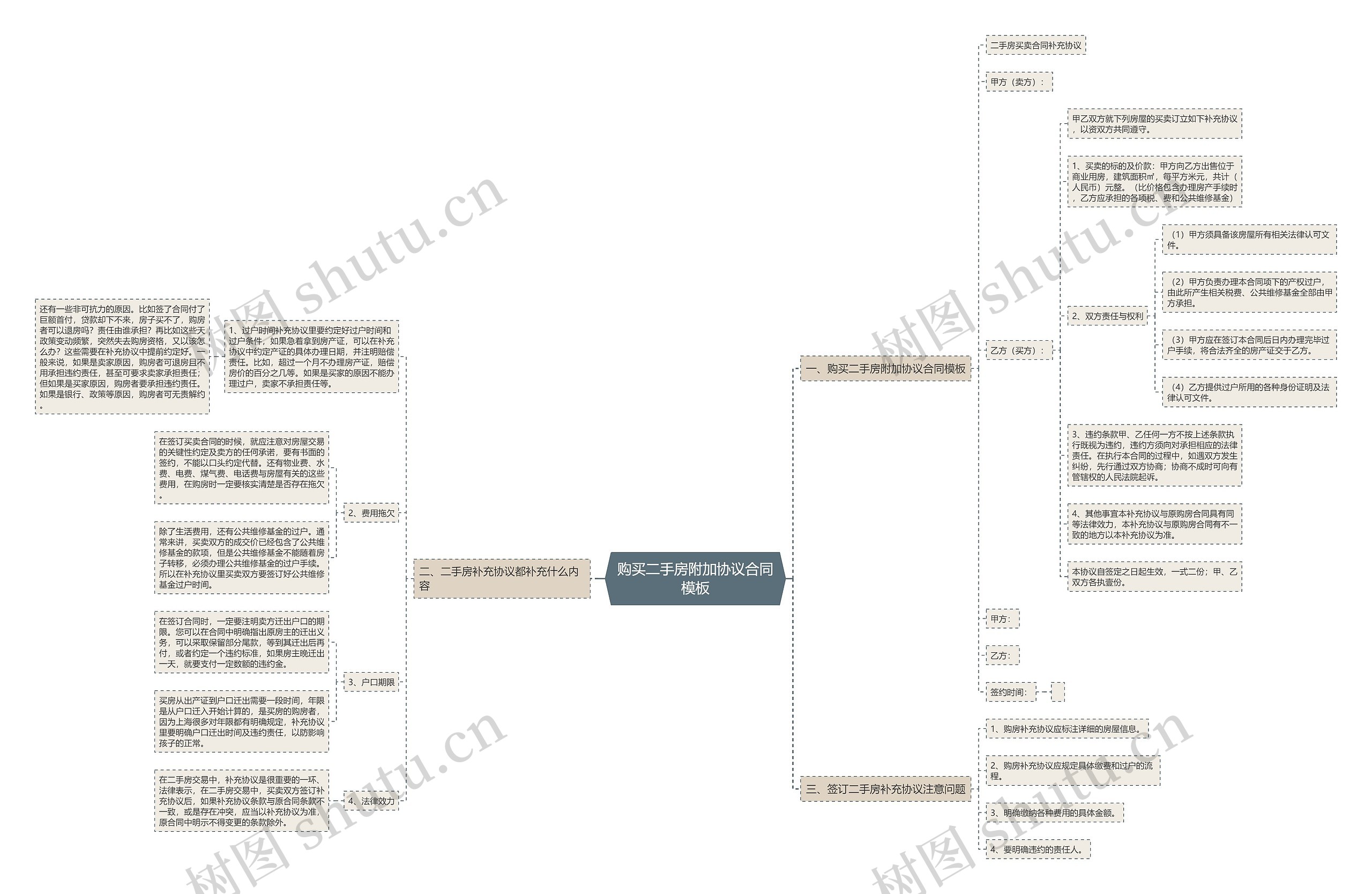 购买二手房附加协议合同模板 购买二手房附加协议合同模板