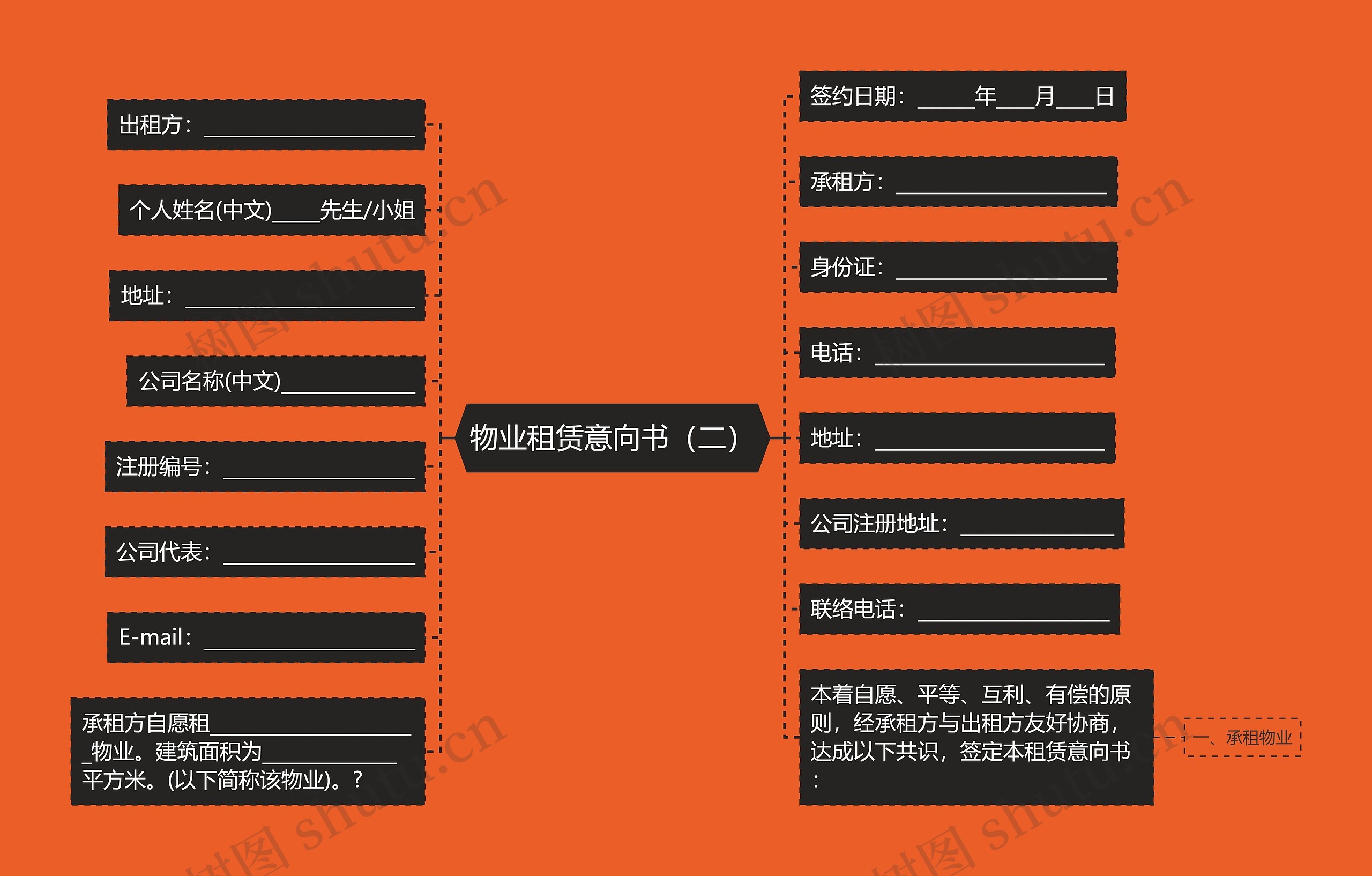 物业租赁意向书（二）思维导图