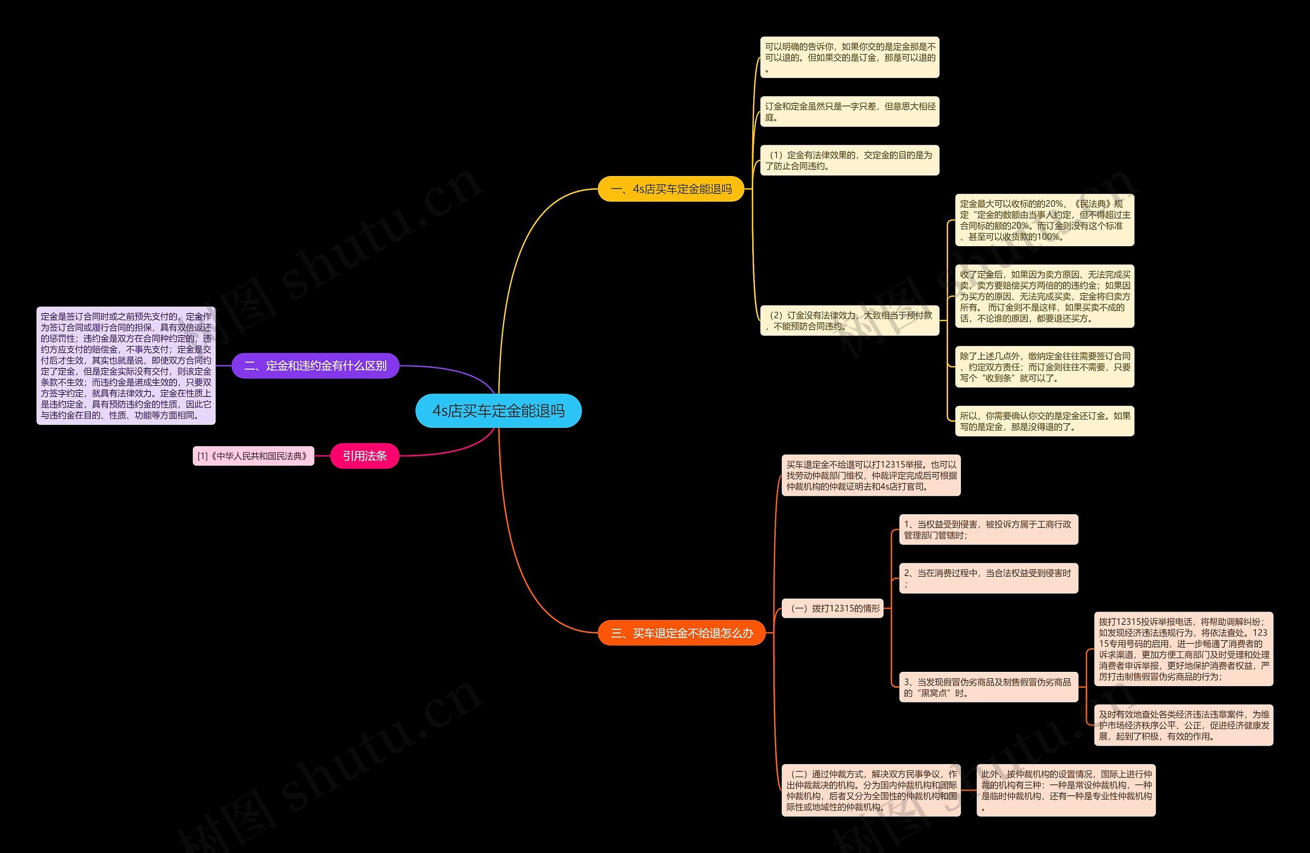 4s店买车定金能退吗 4s店买车定金能退吗