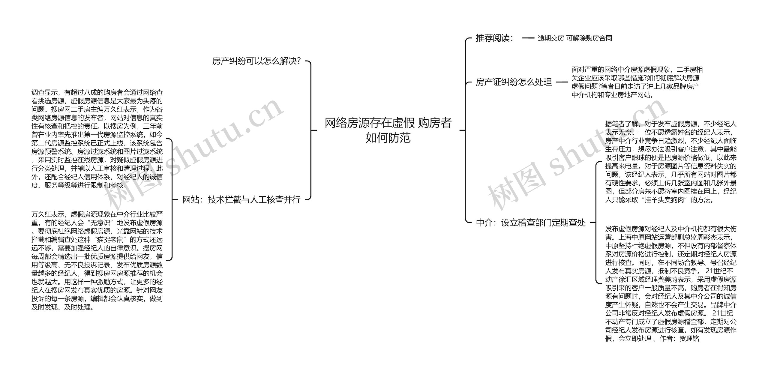 网络房源存在虚假 购房者如何防范思维导图