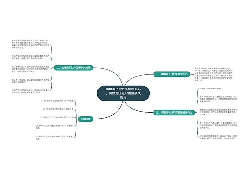 离婚房子过户手续怎么办,离婚房子过户需要多久时间 离婚房子过户手续怎么办,离婚房子过户需要多久时间
