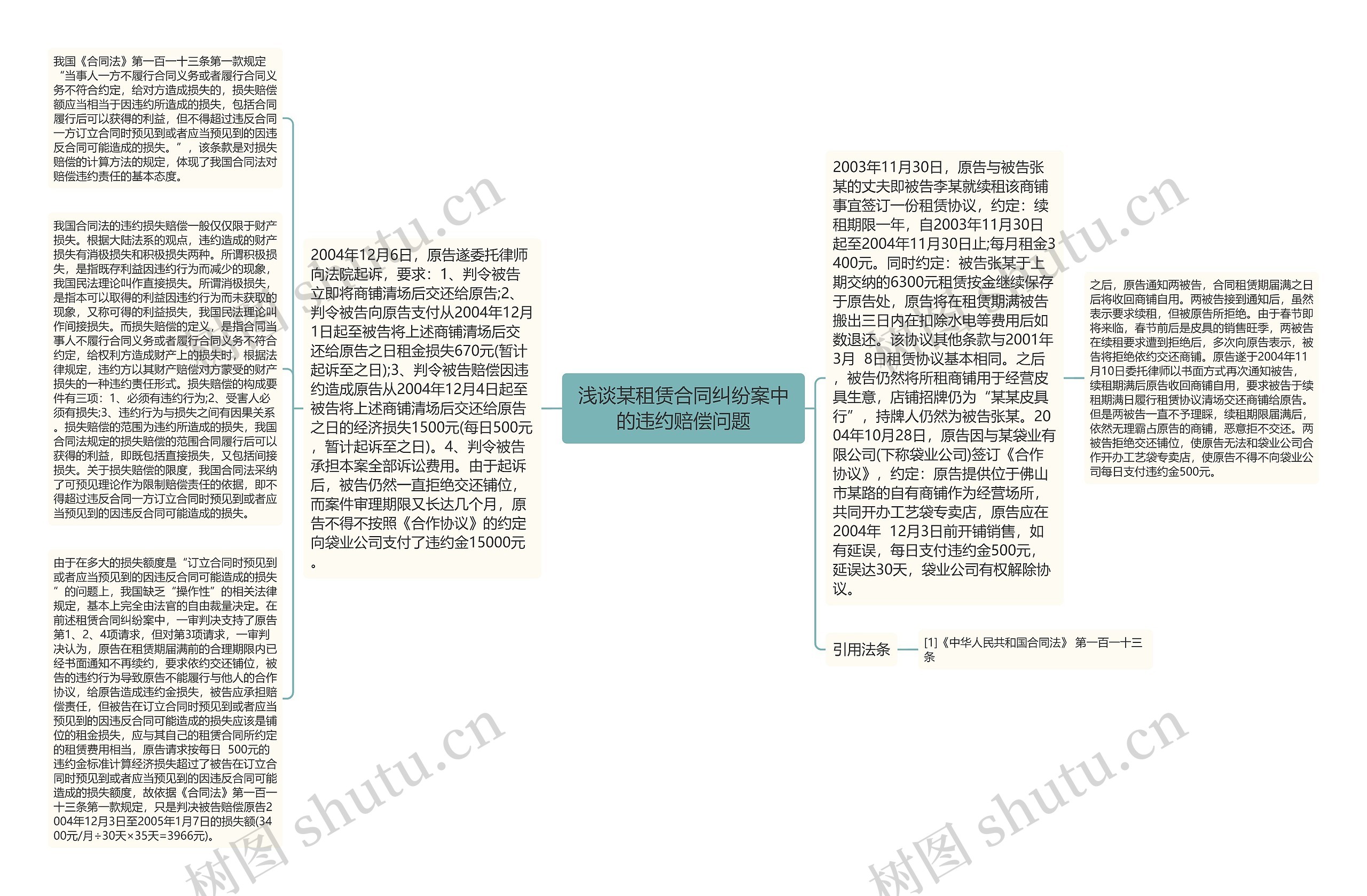 浅谈某租赁合同纠纷案中的违约赔偿问题思维导图