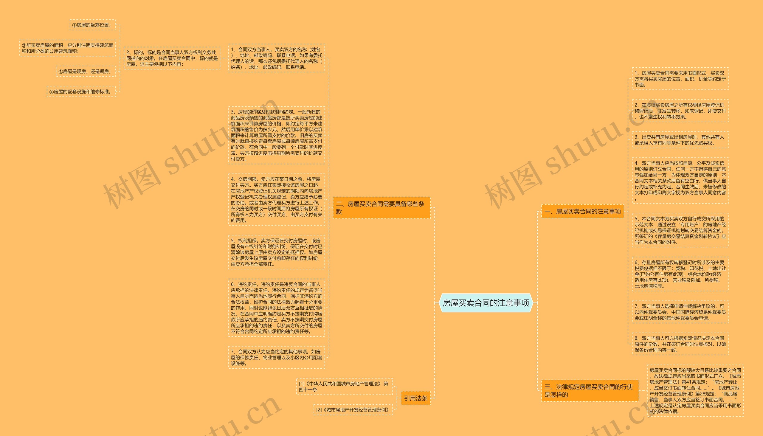 房屋买卖合同的注意事项思维导图