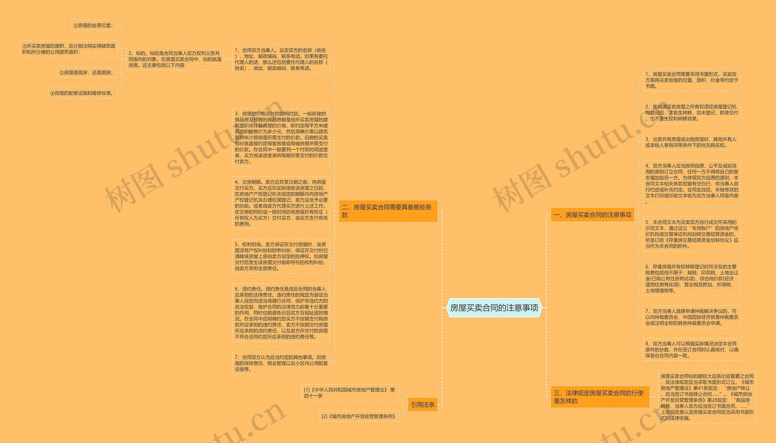 房屋买卖合同的注意事项思维导图高清图 房屋买卖合同的注意事项思维导图
