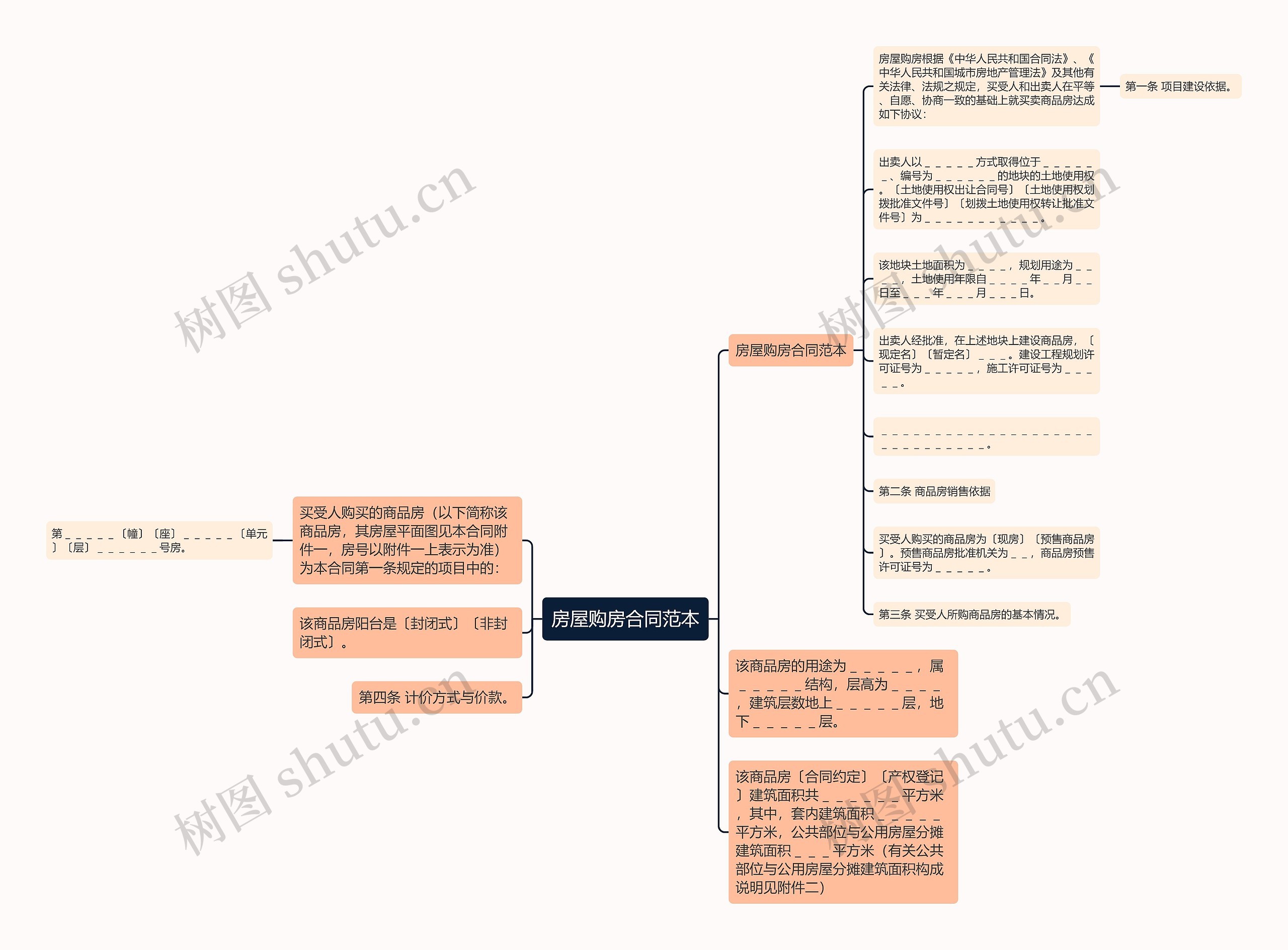 房屋购房合同范本思维导图