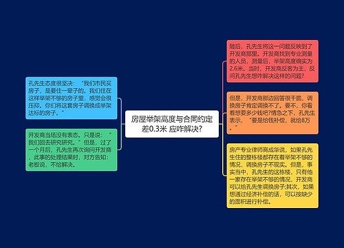 房屋举架高度与合同约定差0.3米 应咋解决?