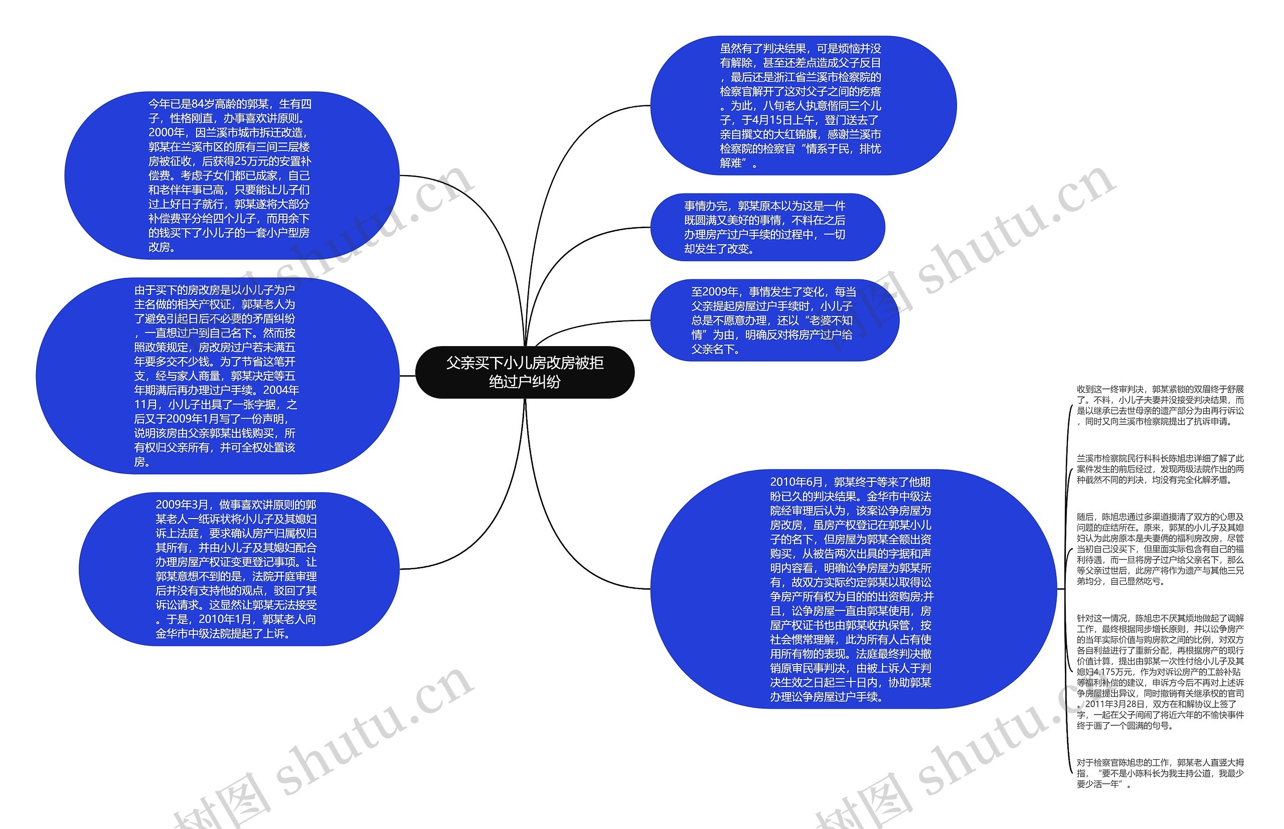 父亲买下小儿房改房被拒绝过户纠纷