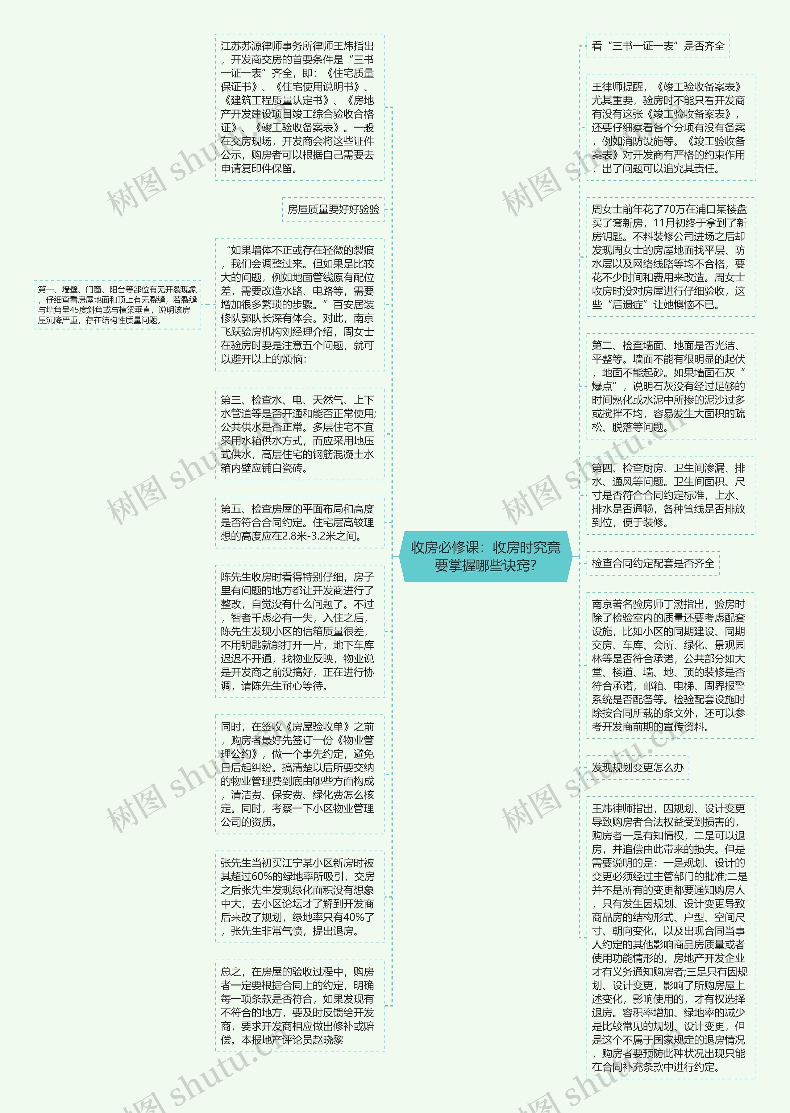 收房必修课：收房时究竟要掌握哪些诀窍?思维导图