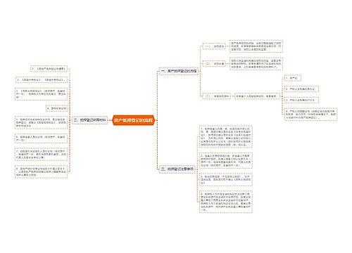 房产抵押登记的流程