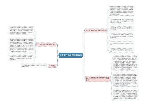 北京房产中介费收取标准