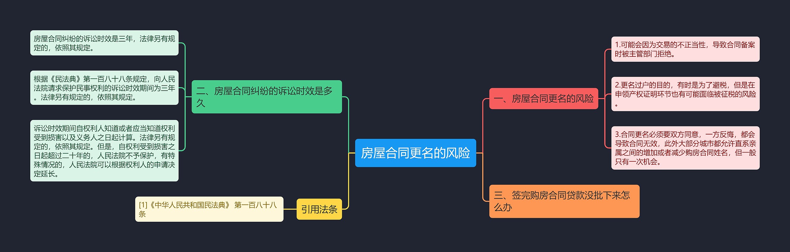 房屋合同更名的风险