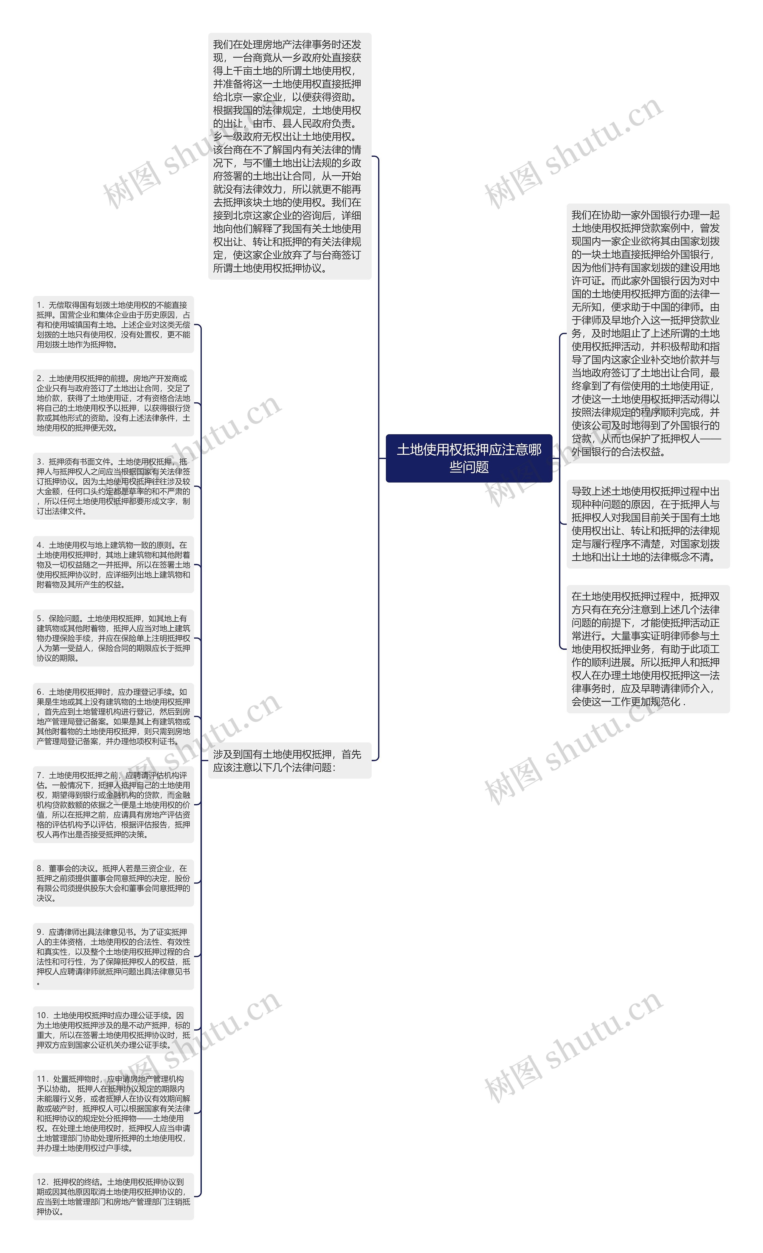 土地使用权抵押应注意哪些问题思维导图