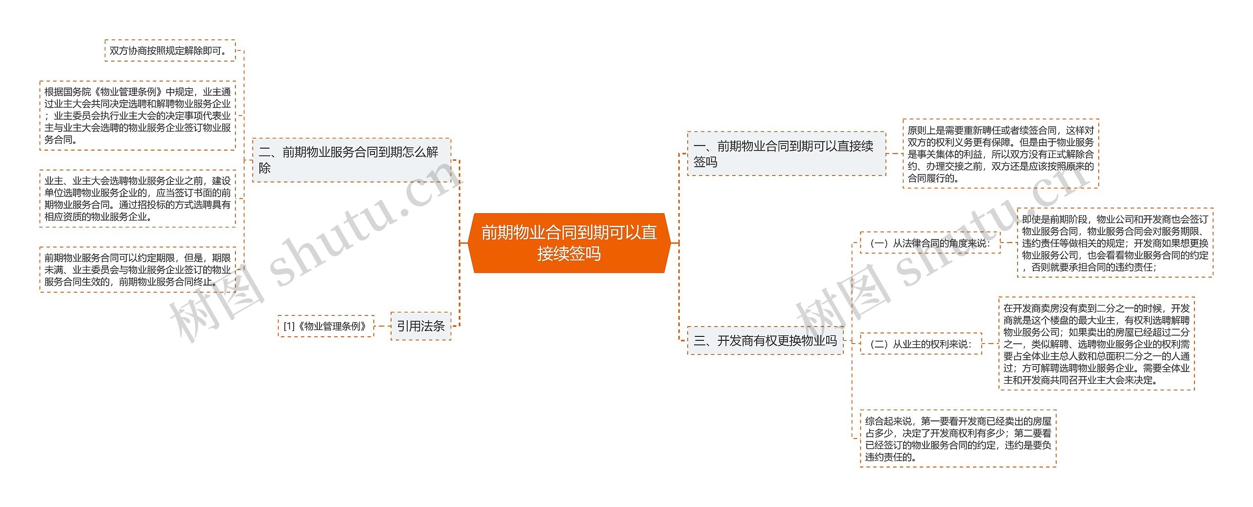 前期物业合同到期可以直接续签吗