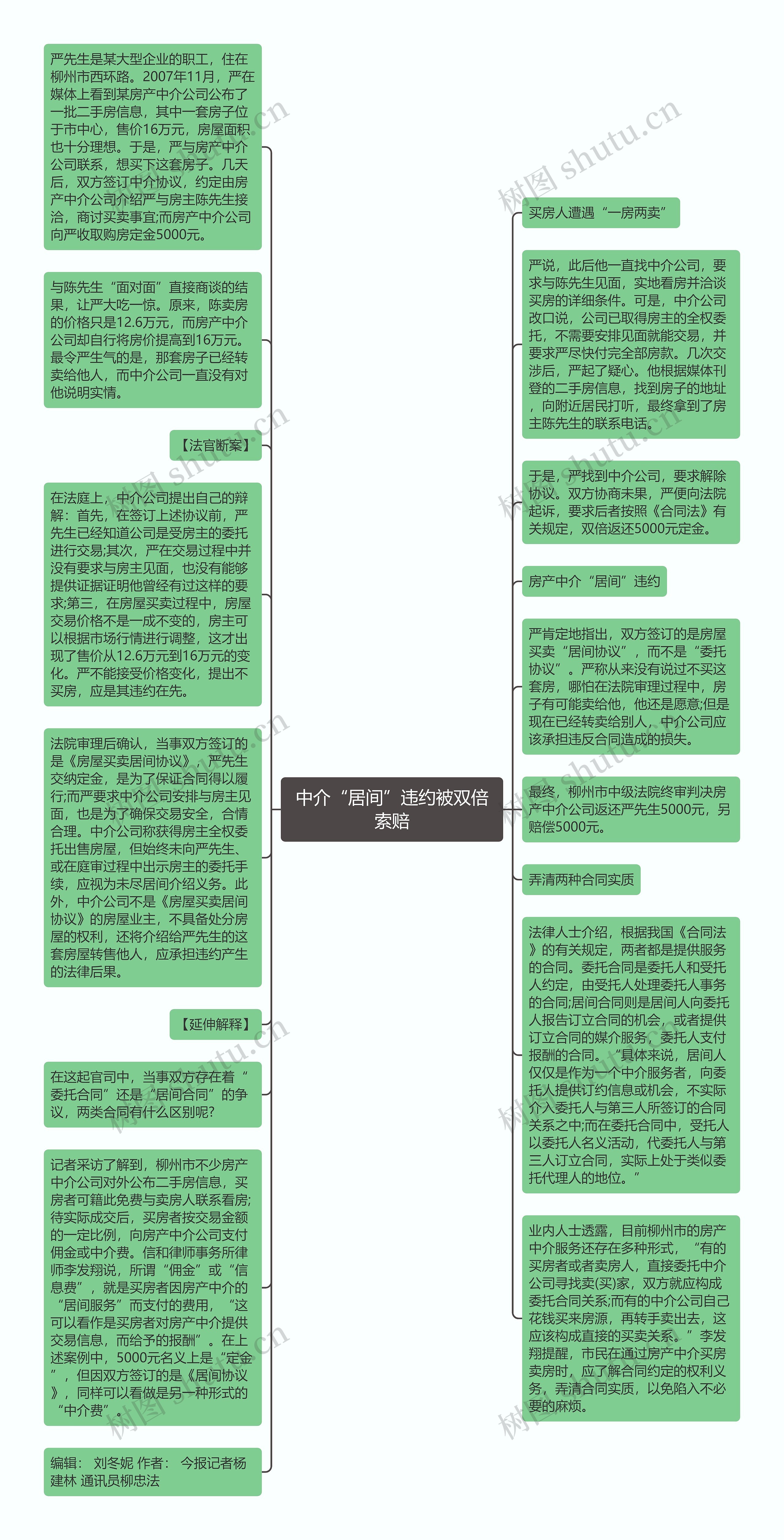中介“居间”违约被双倍索赔