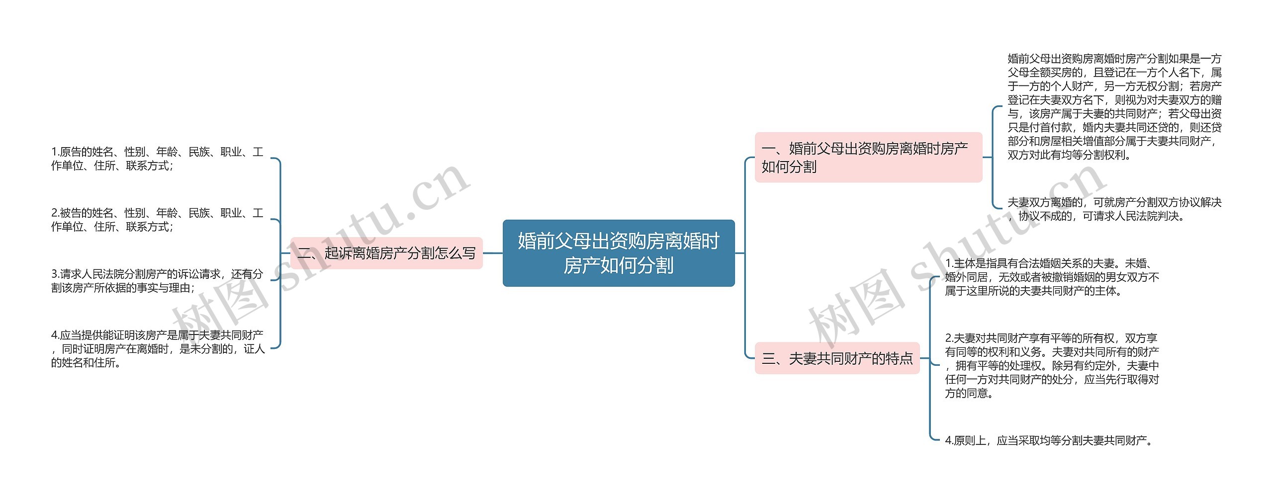 婚前父母出资购房离婚时房产如何分割