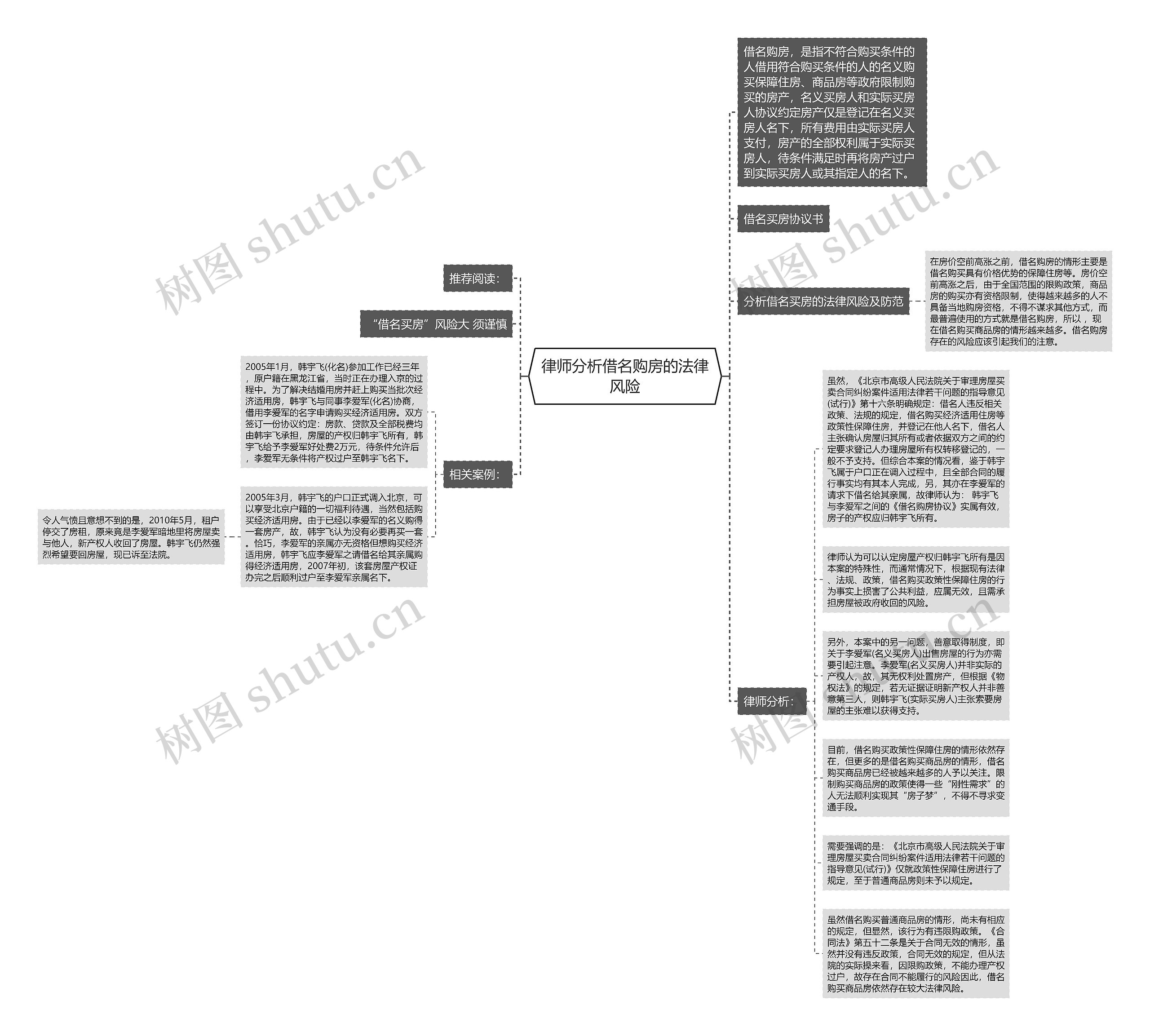 律师分析借名购房的法律风险思维导图