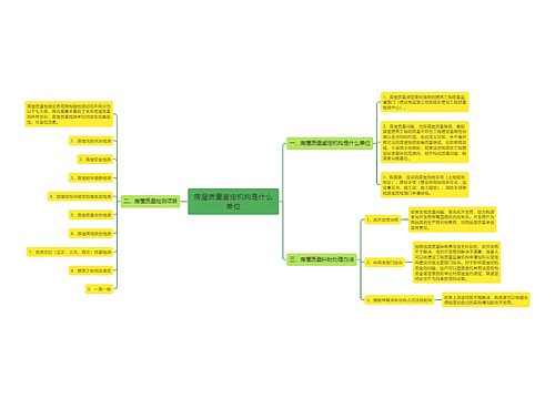 房屋质量鉴定机构是什么单位