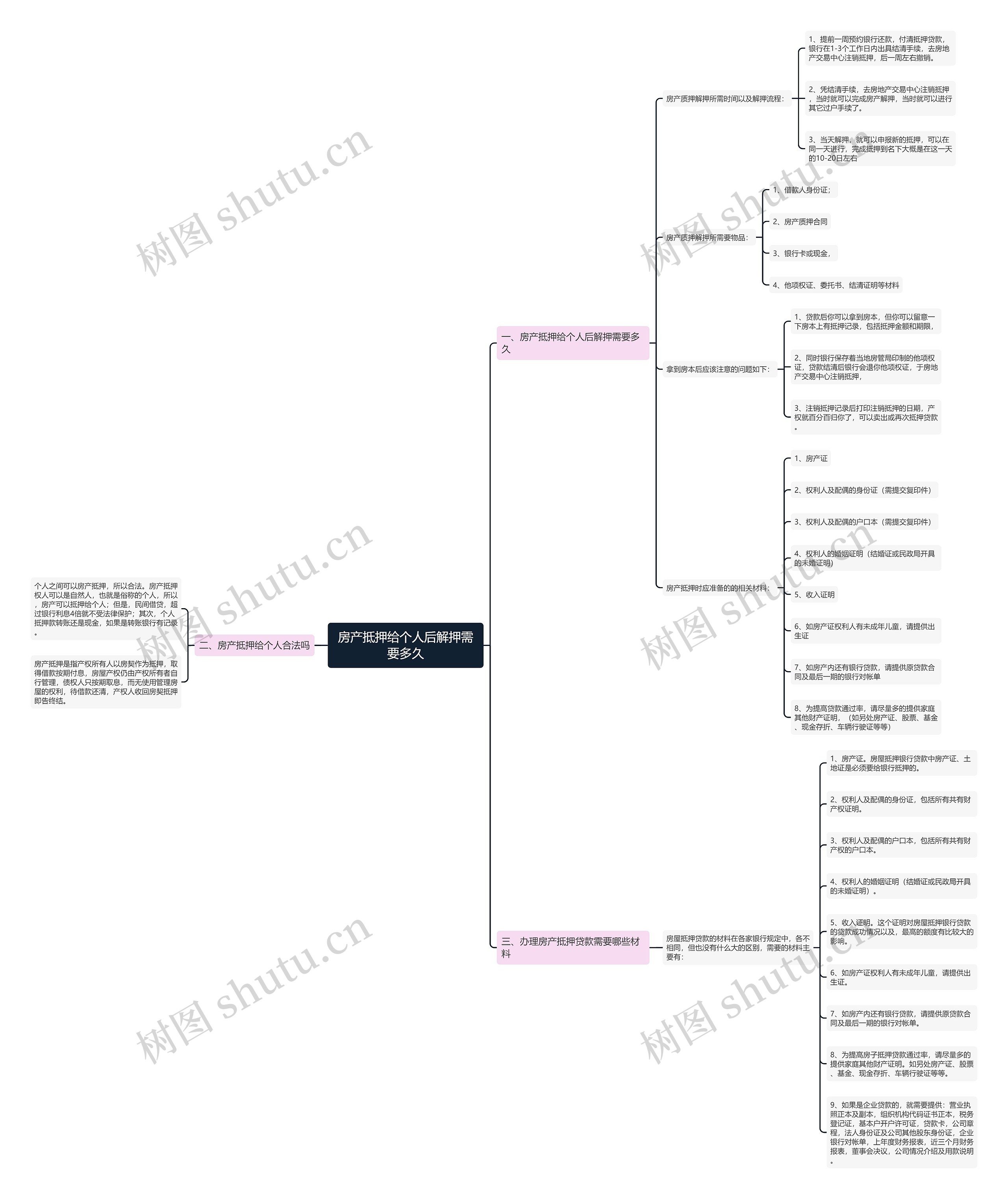 房产抵押给个人后解押需要多久 房产抵押给个人后解押需要多久