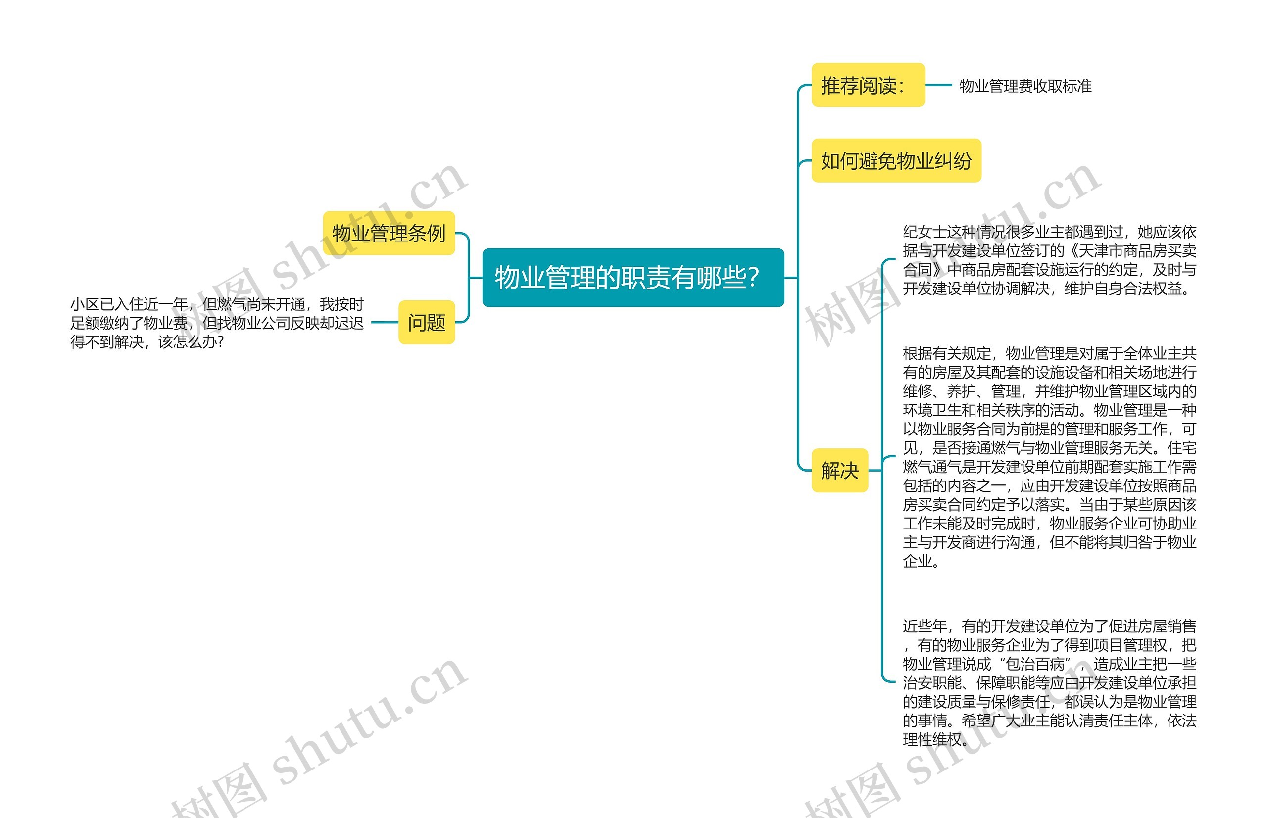 物业管理的职责有哪些？