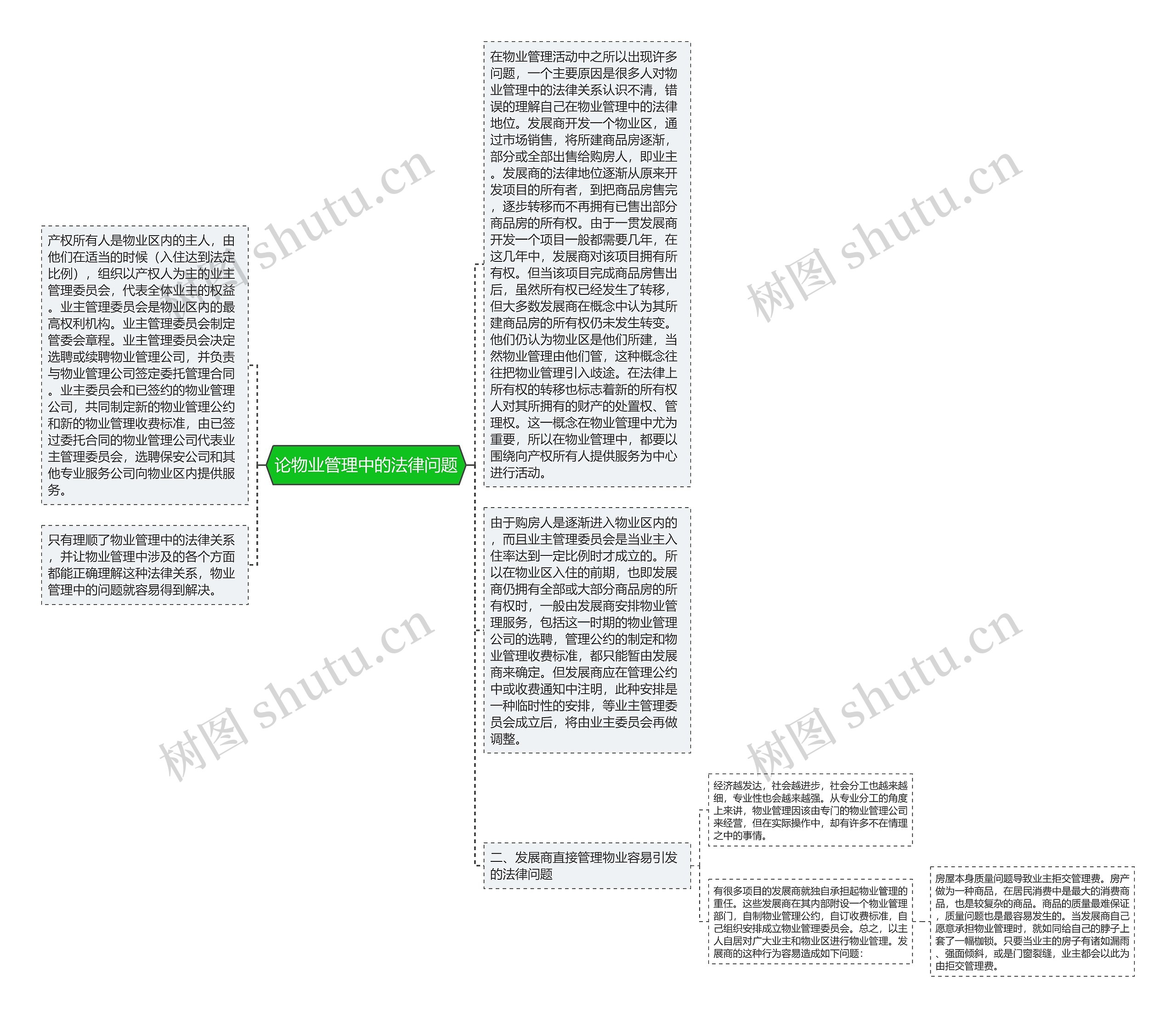 论物业管理中的法律问题